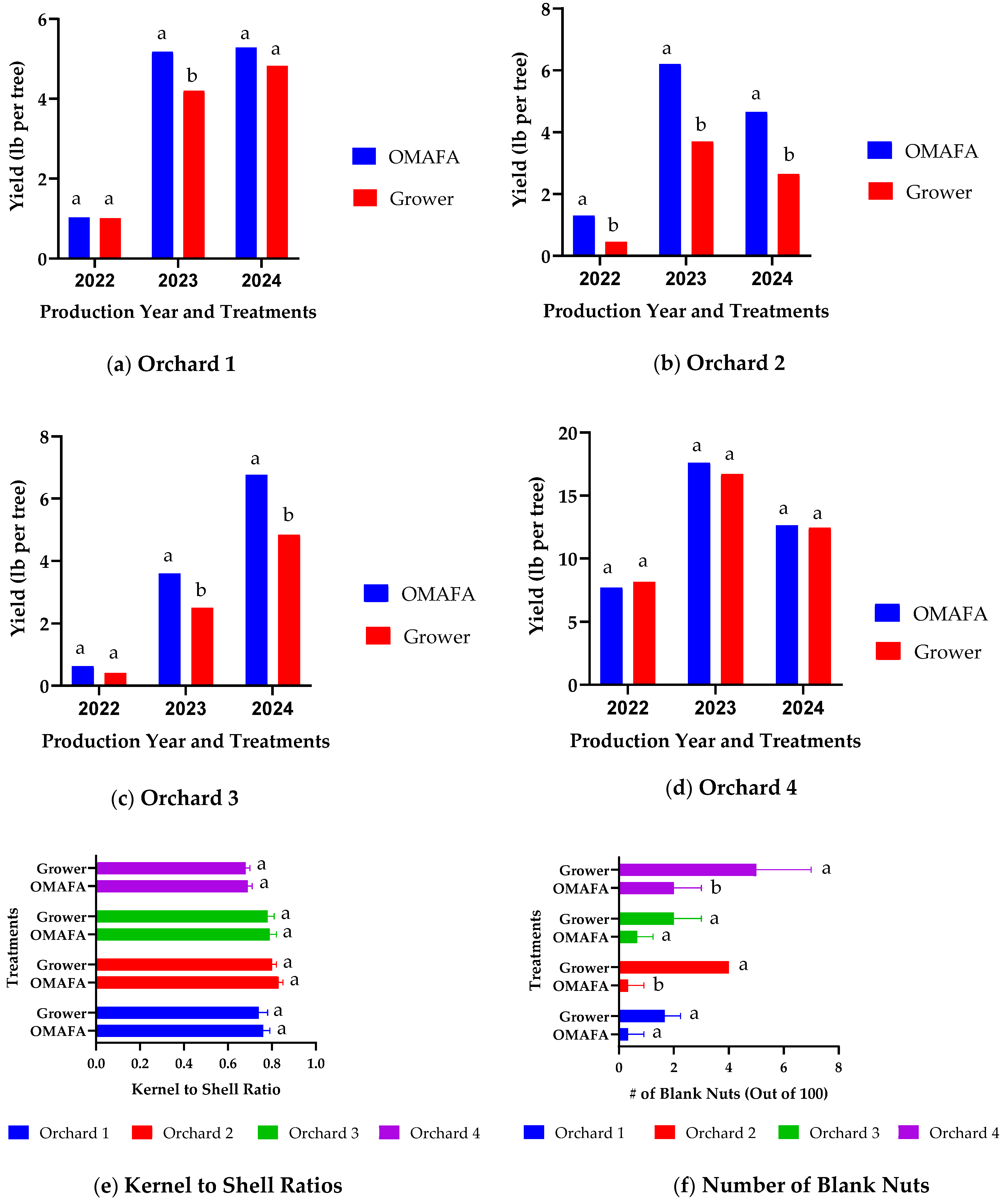 Sustainability 17 01543 g004a