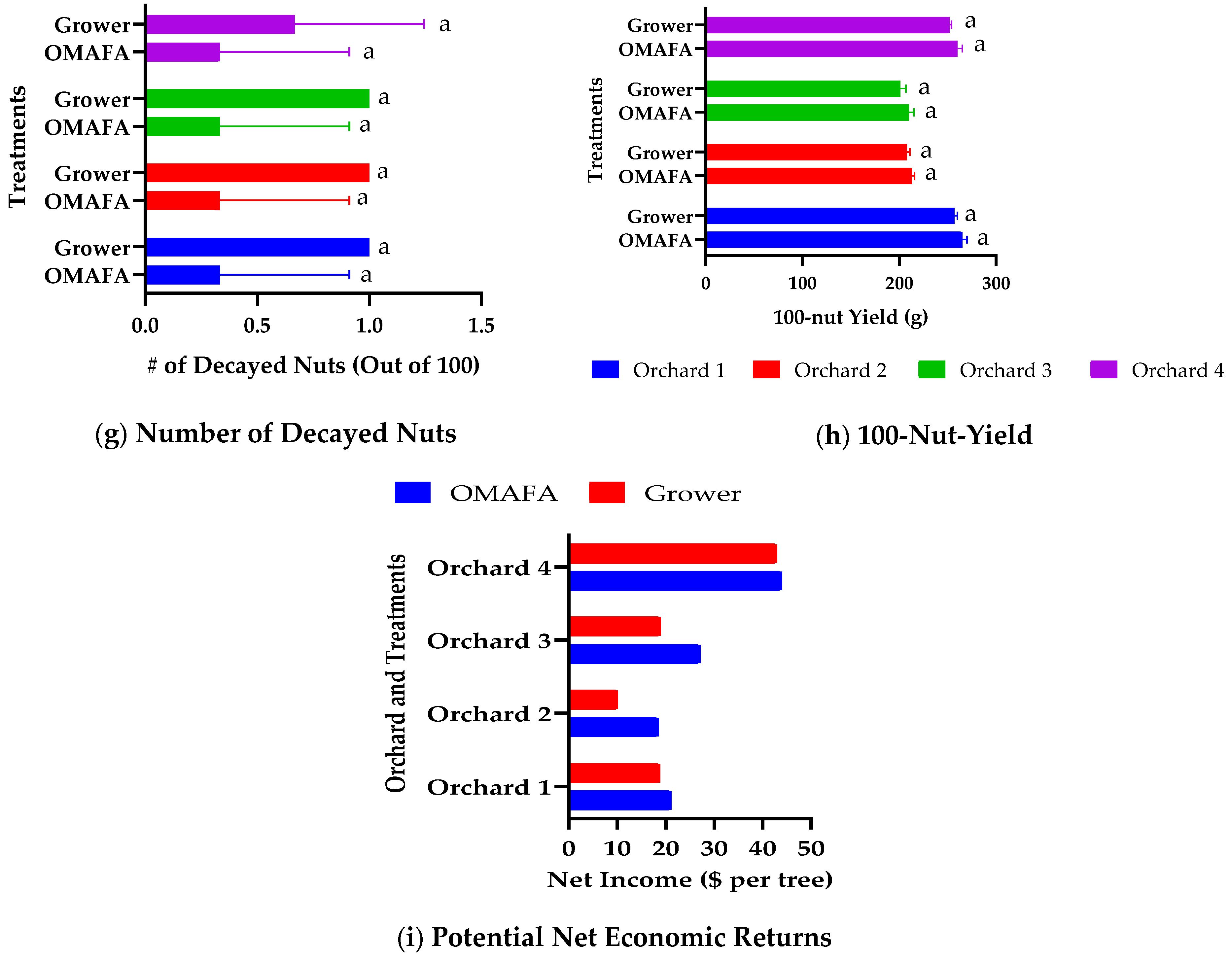 Sustainability 17 01543 g004b