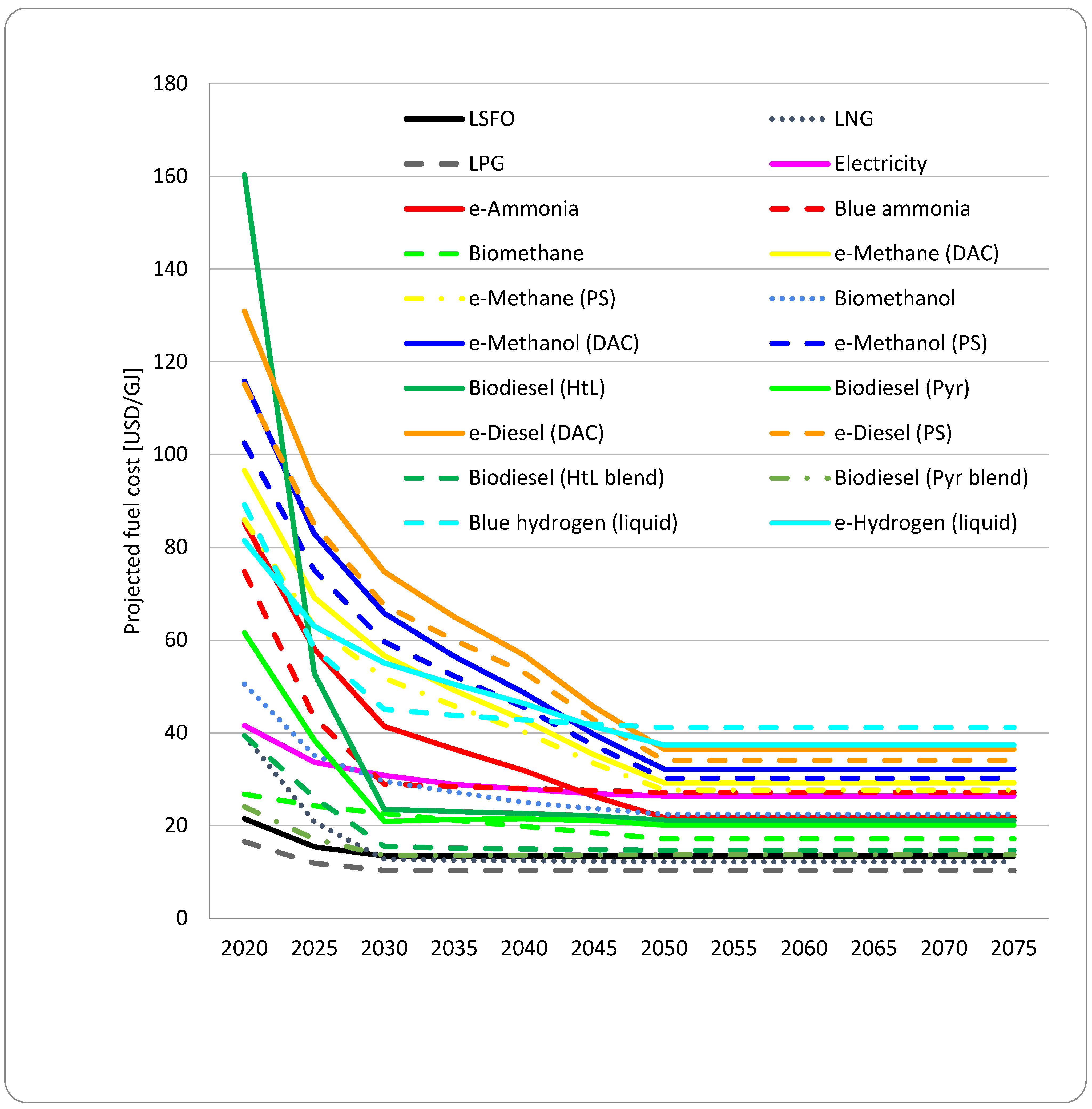 Sustainability 17 01545 g003