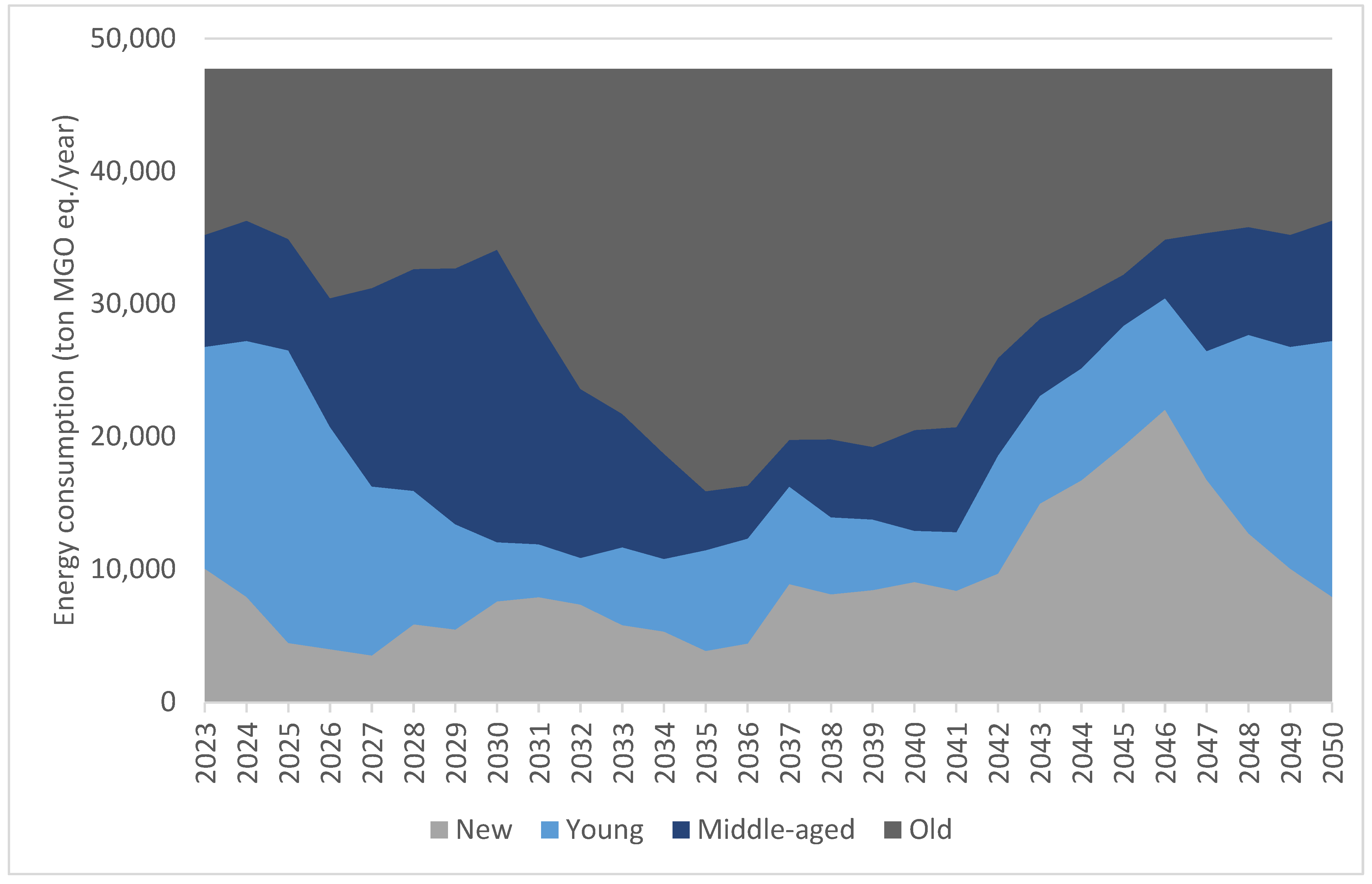 Sustainability 17 01545 g006