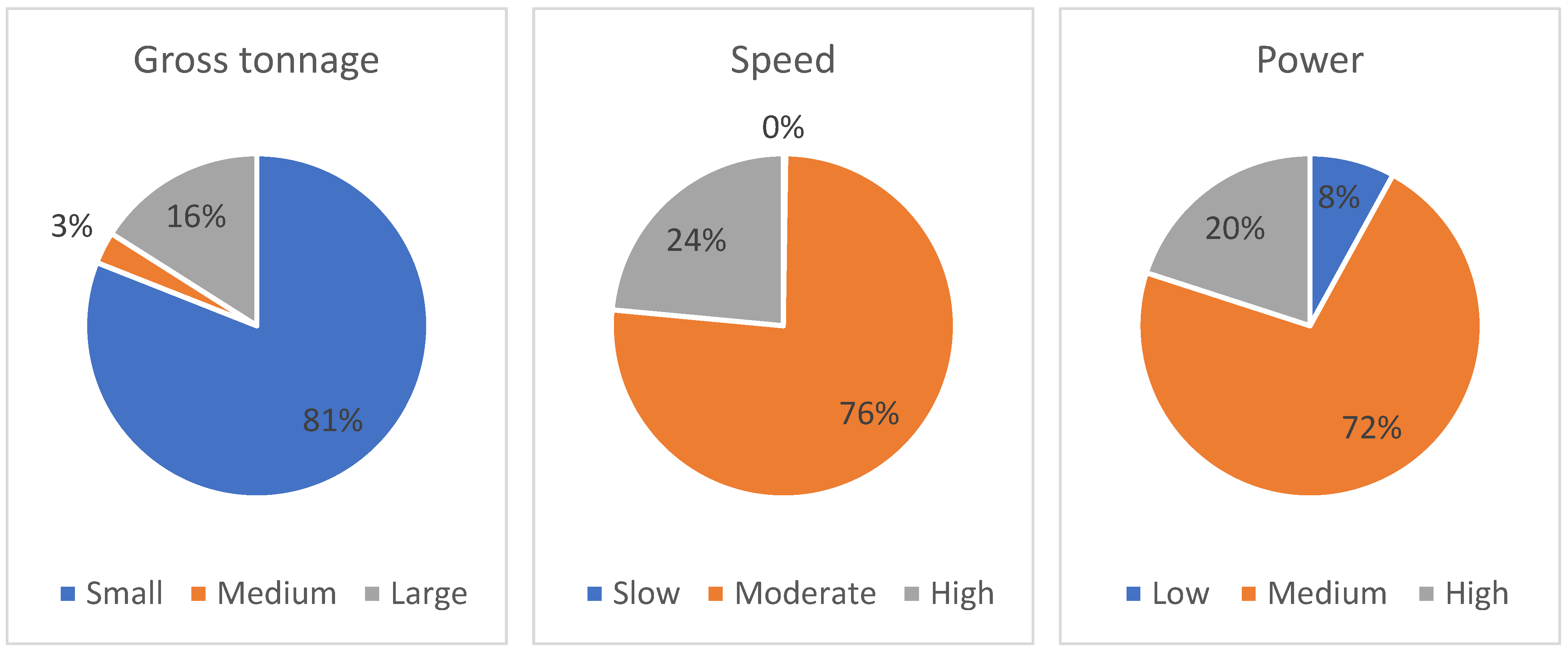 Sustainability 17 01545 g007