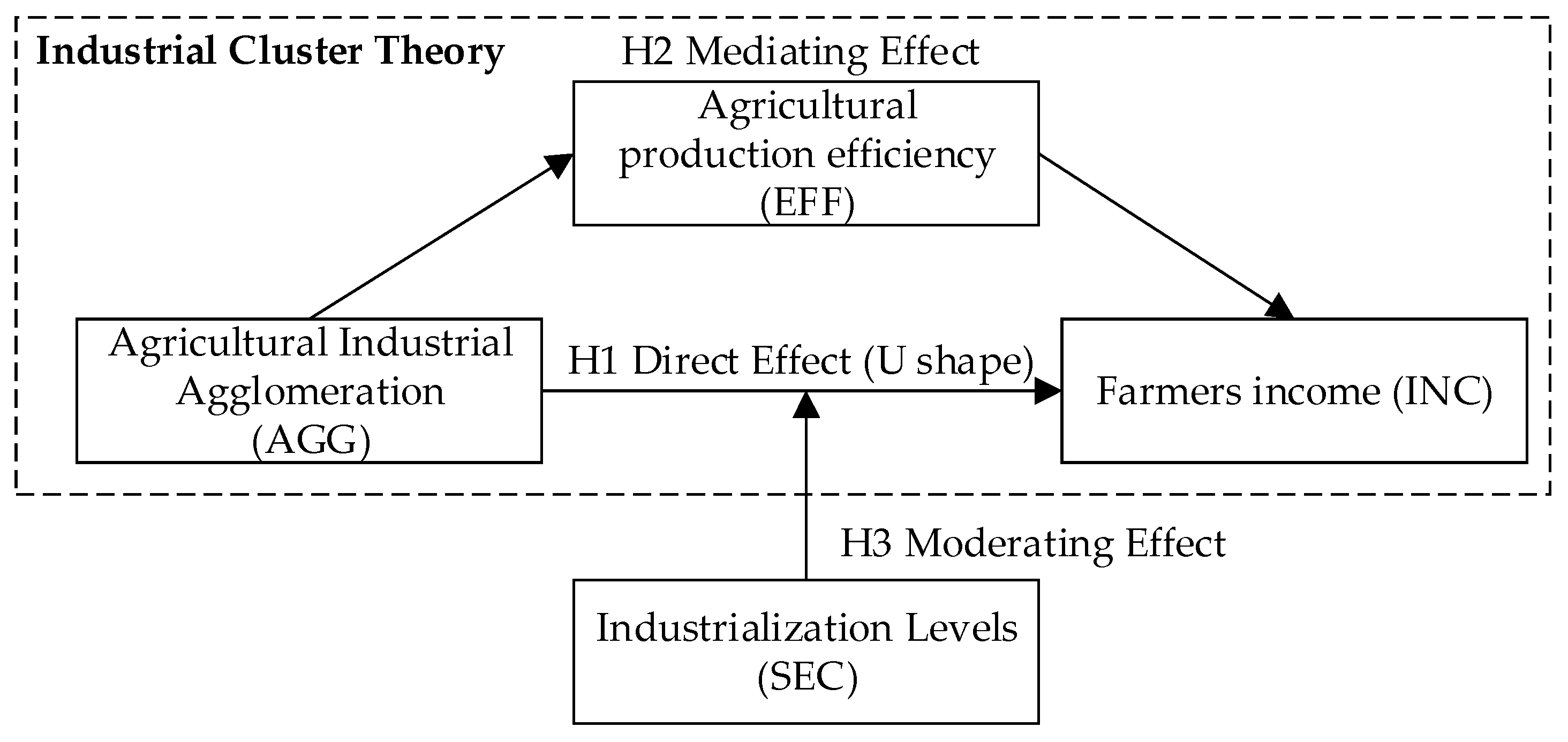 Sustainability 17 01548 g001