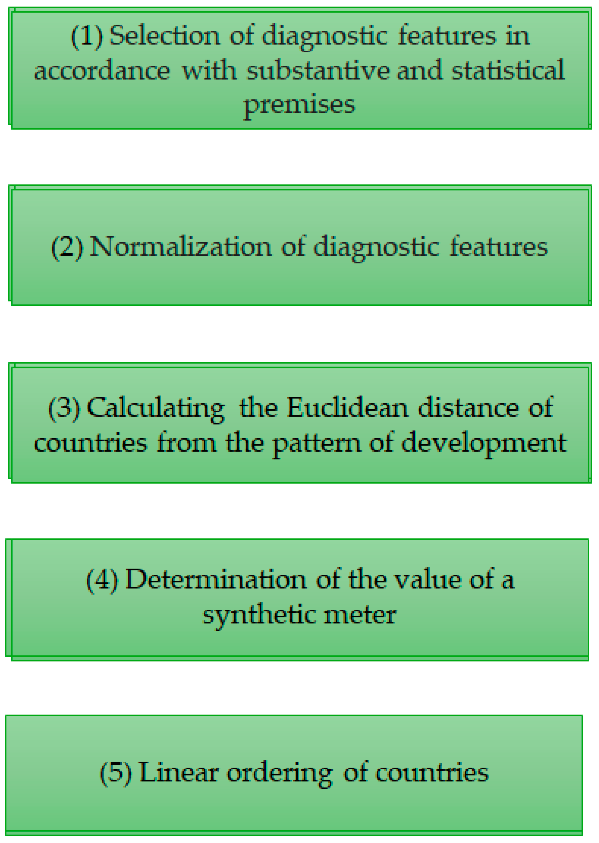Sustainability 17 01550 g002