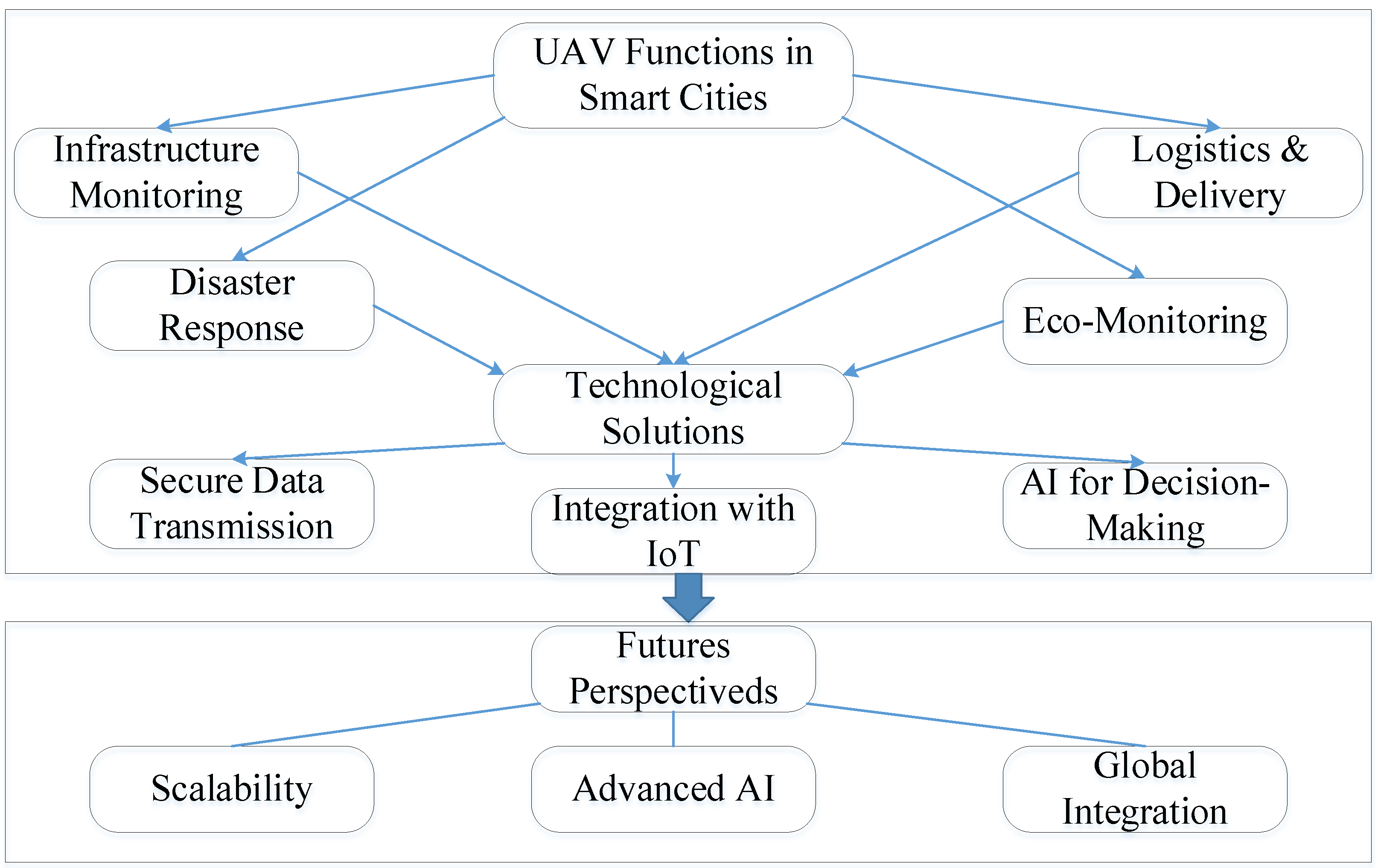 Sustainability 17 01553 g002