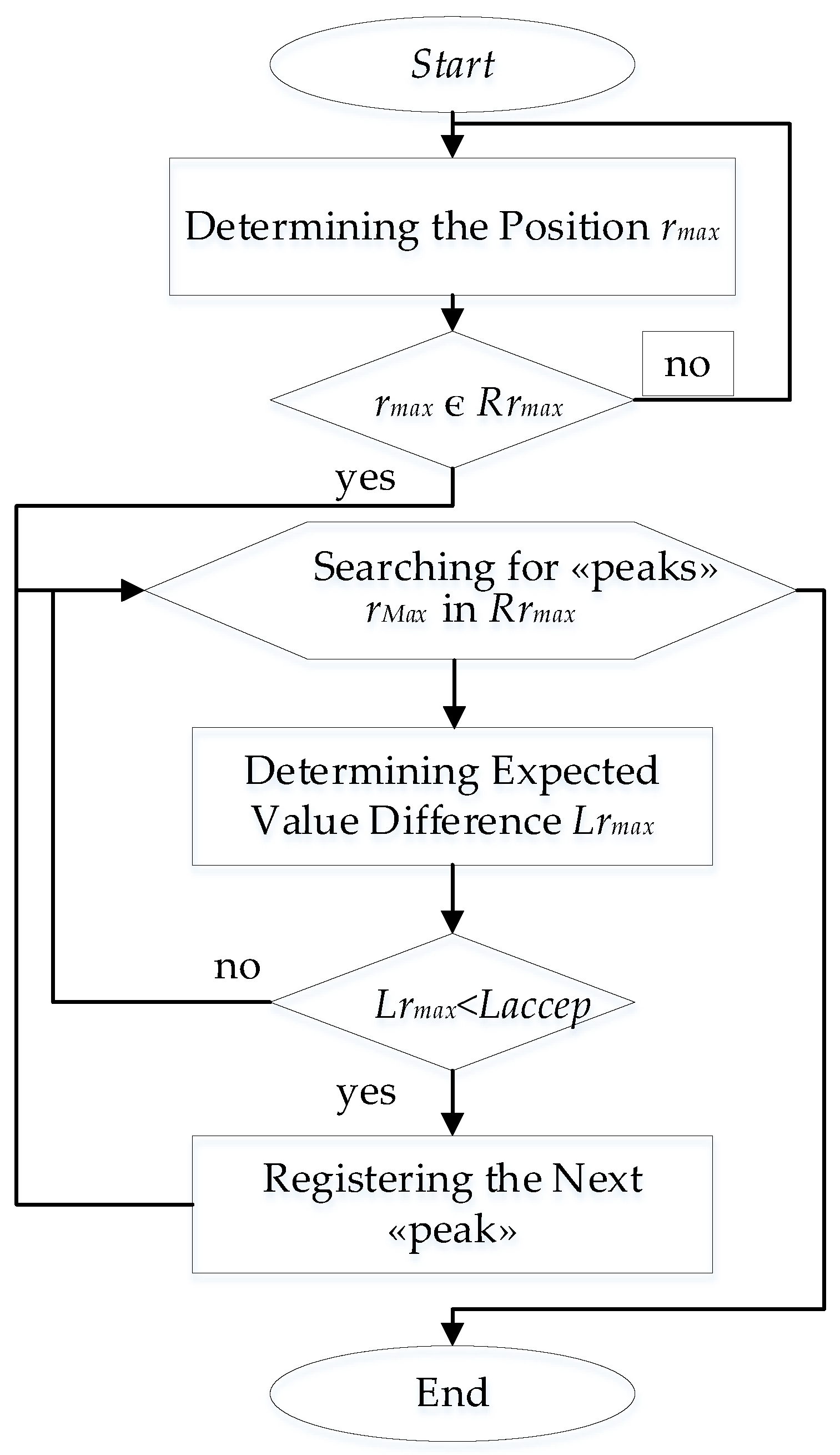 Sustainability 17 01553 g007