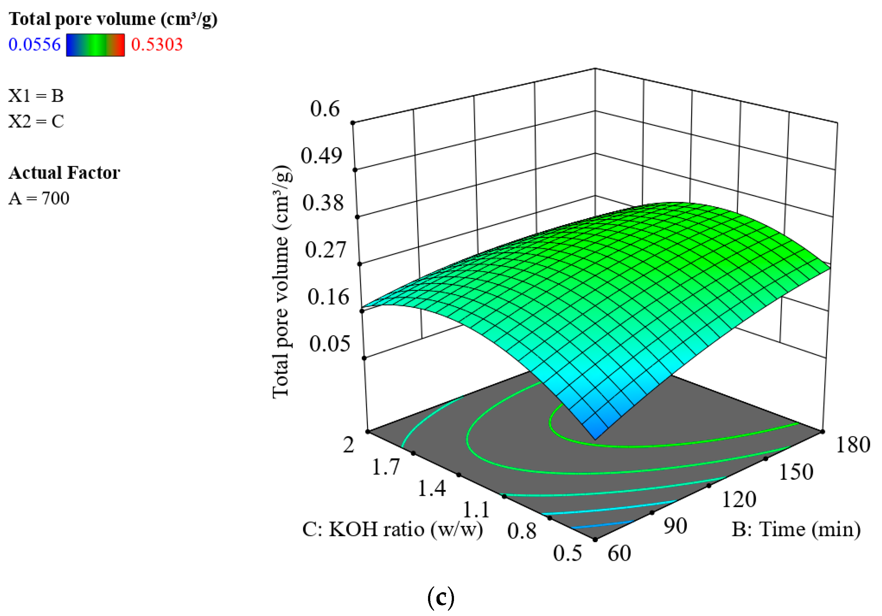 Sustainability 17 01554 g003b
