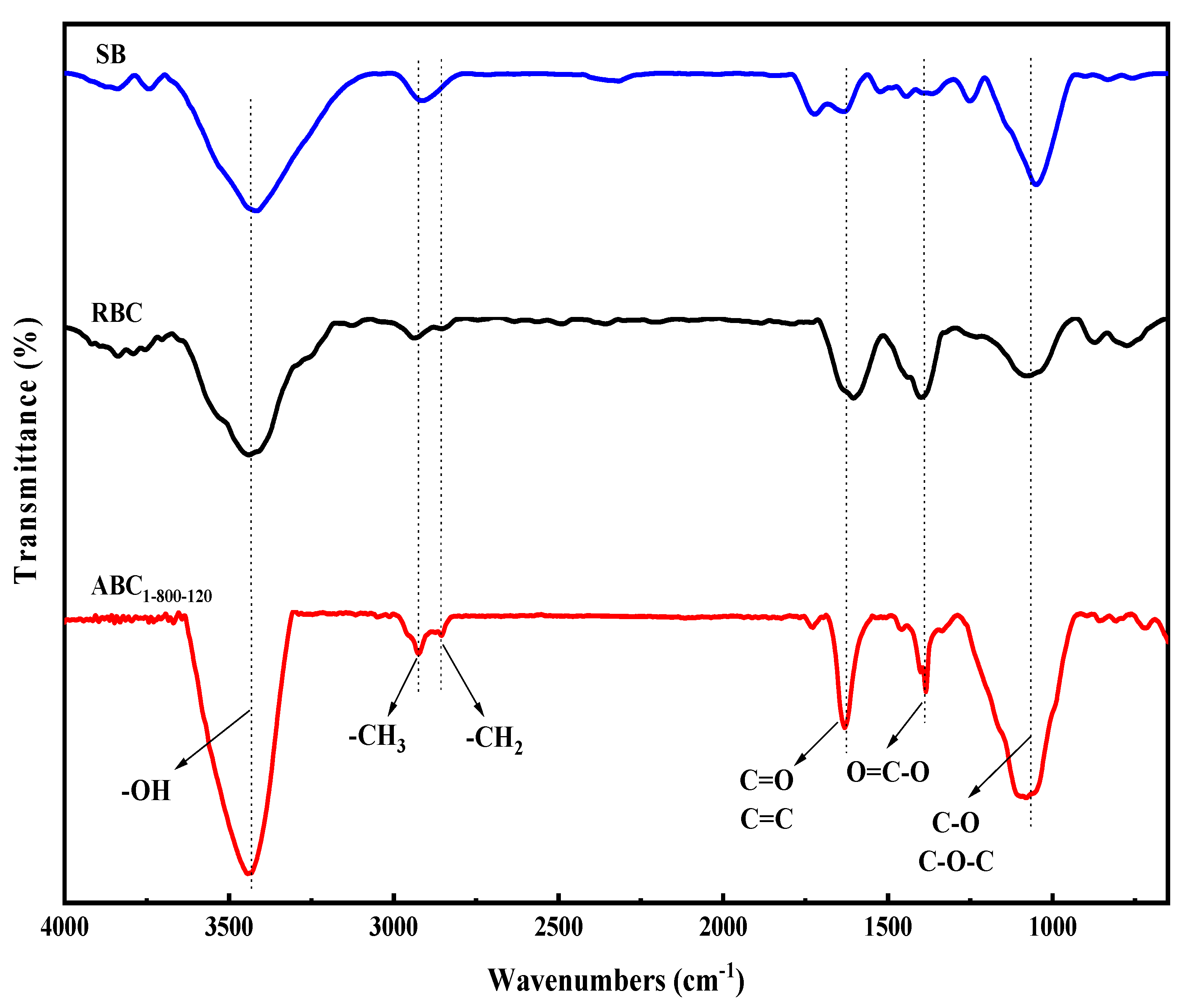 Sustainability 17 01554 g008