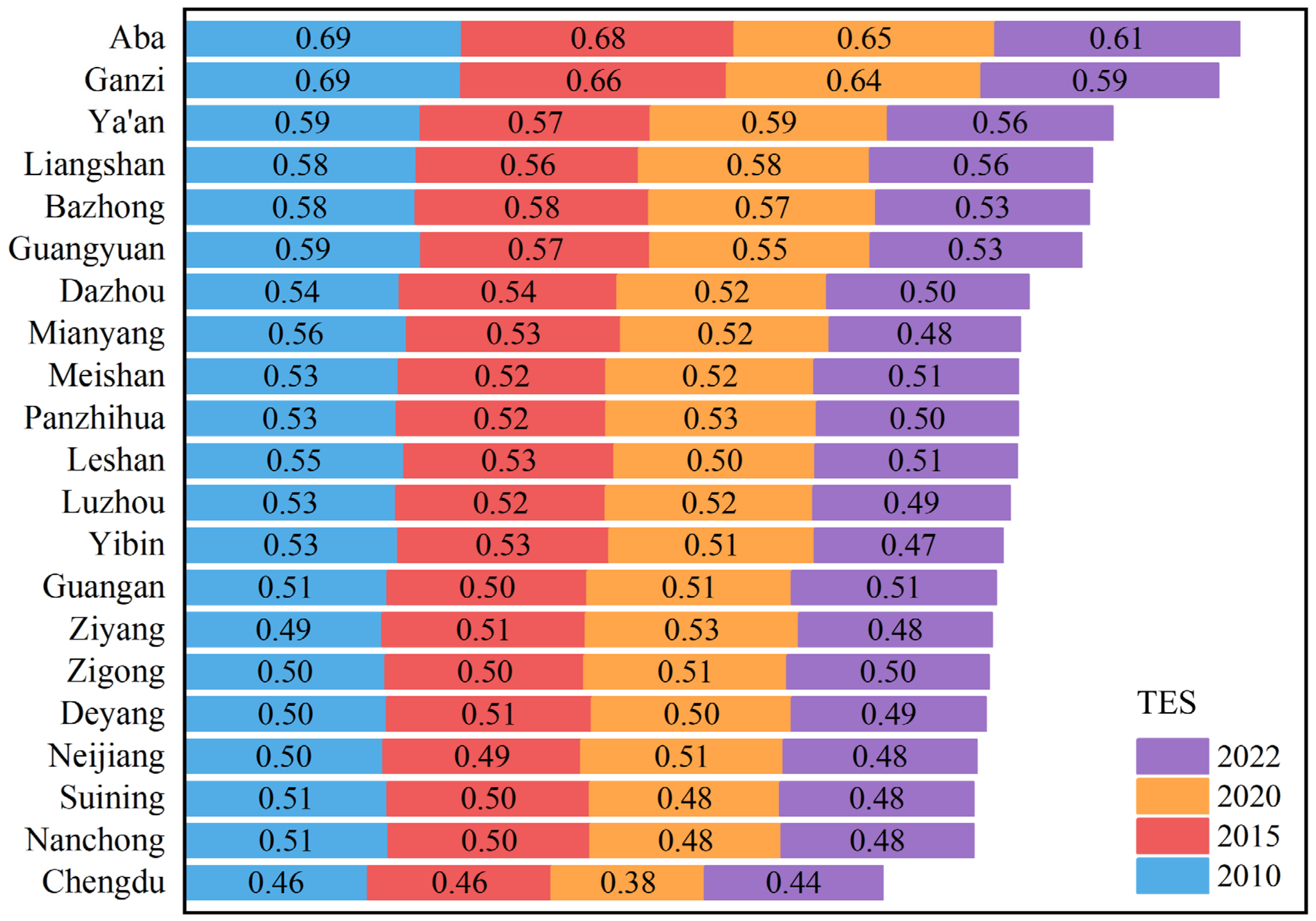 Sustainability 17 01555 g004
