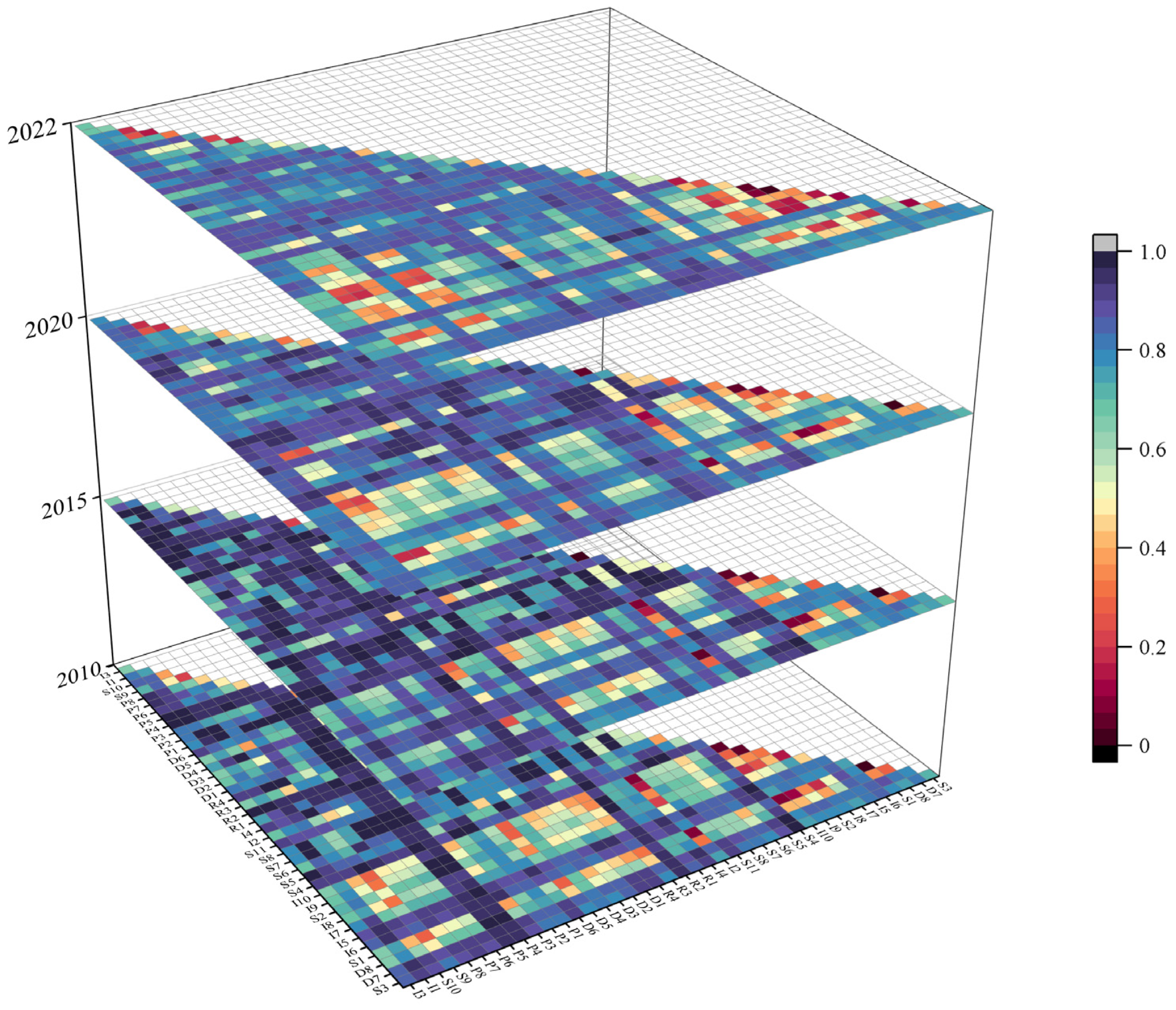 Sustainability 17 01555 g007