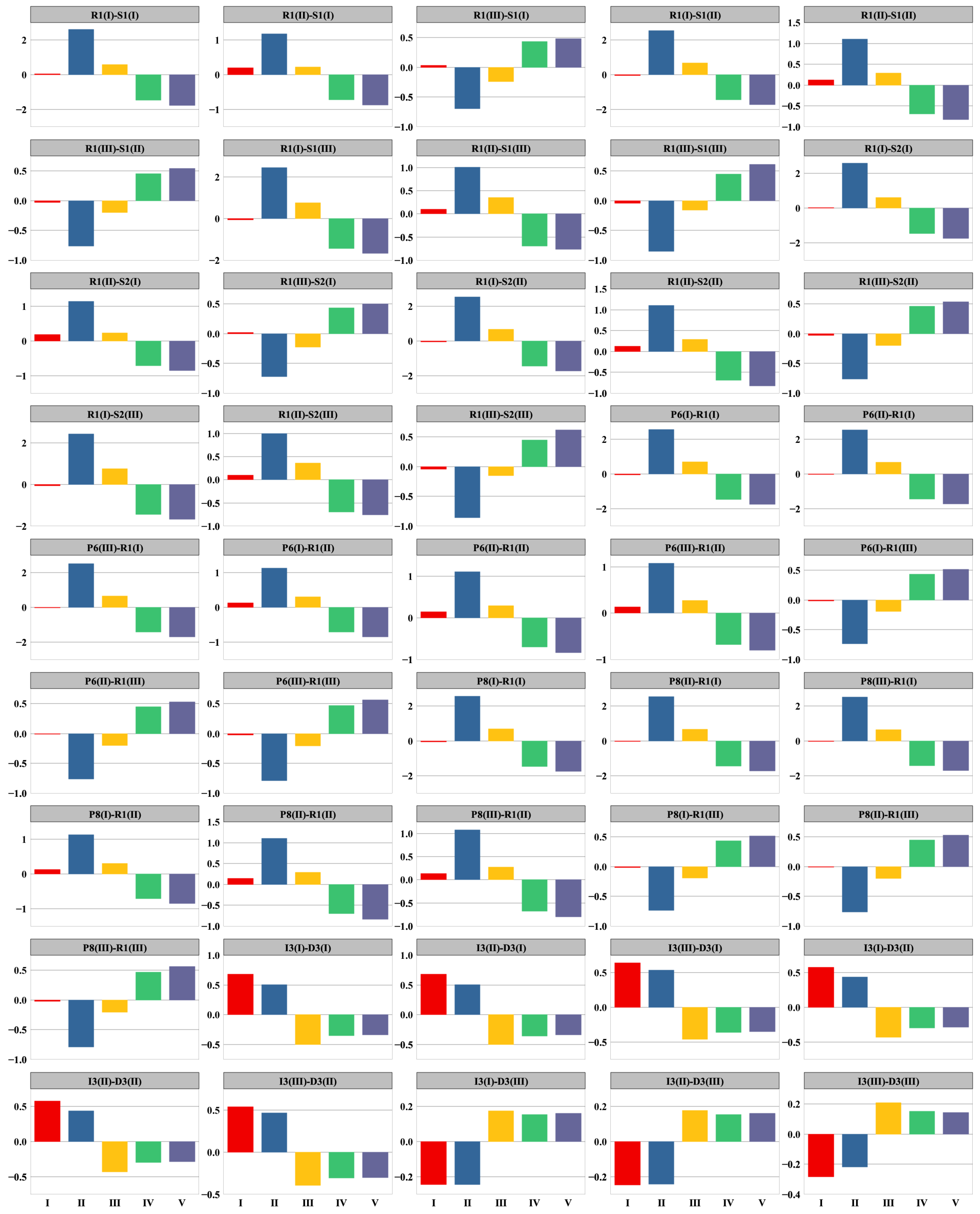 Sustainability 17 01555 g009