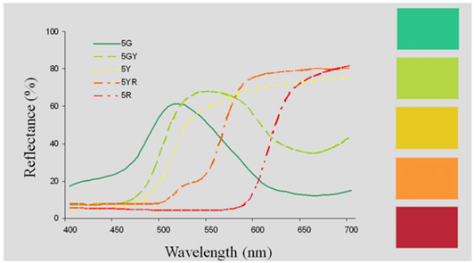 Sustainability 17 01556 i021