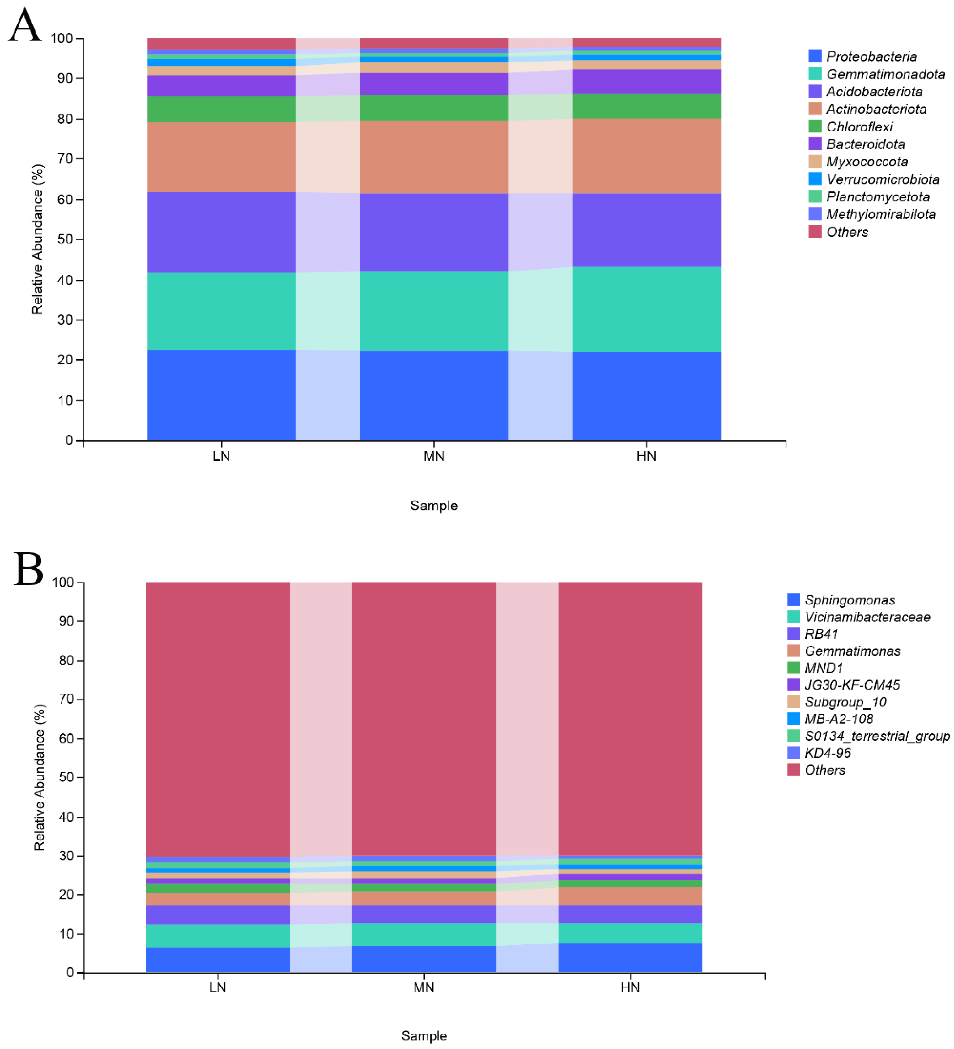 Sustainability 17 01557 g003