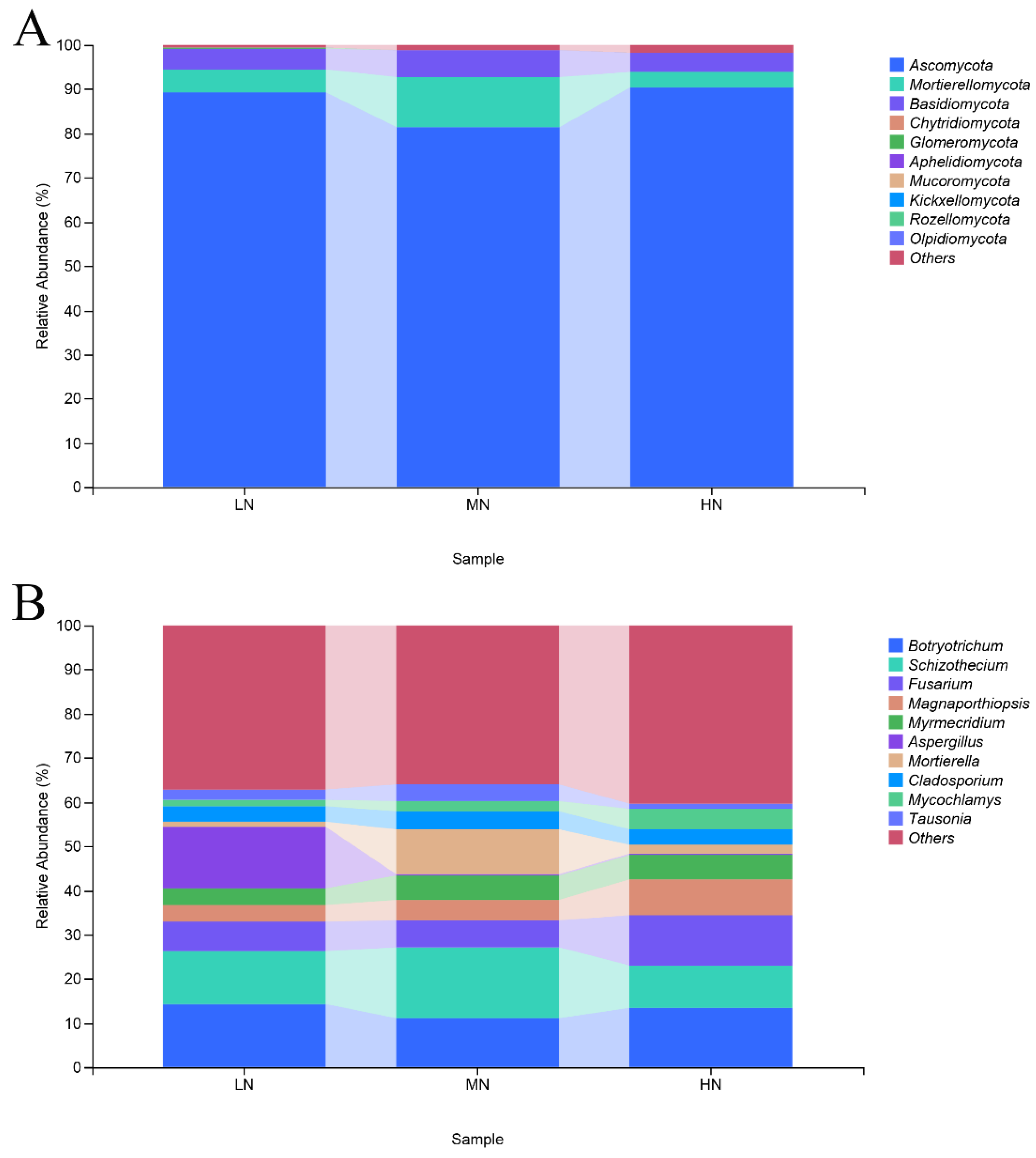 Sustainability 17 01557 g006