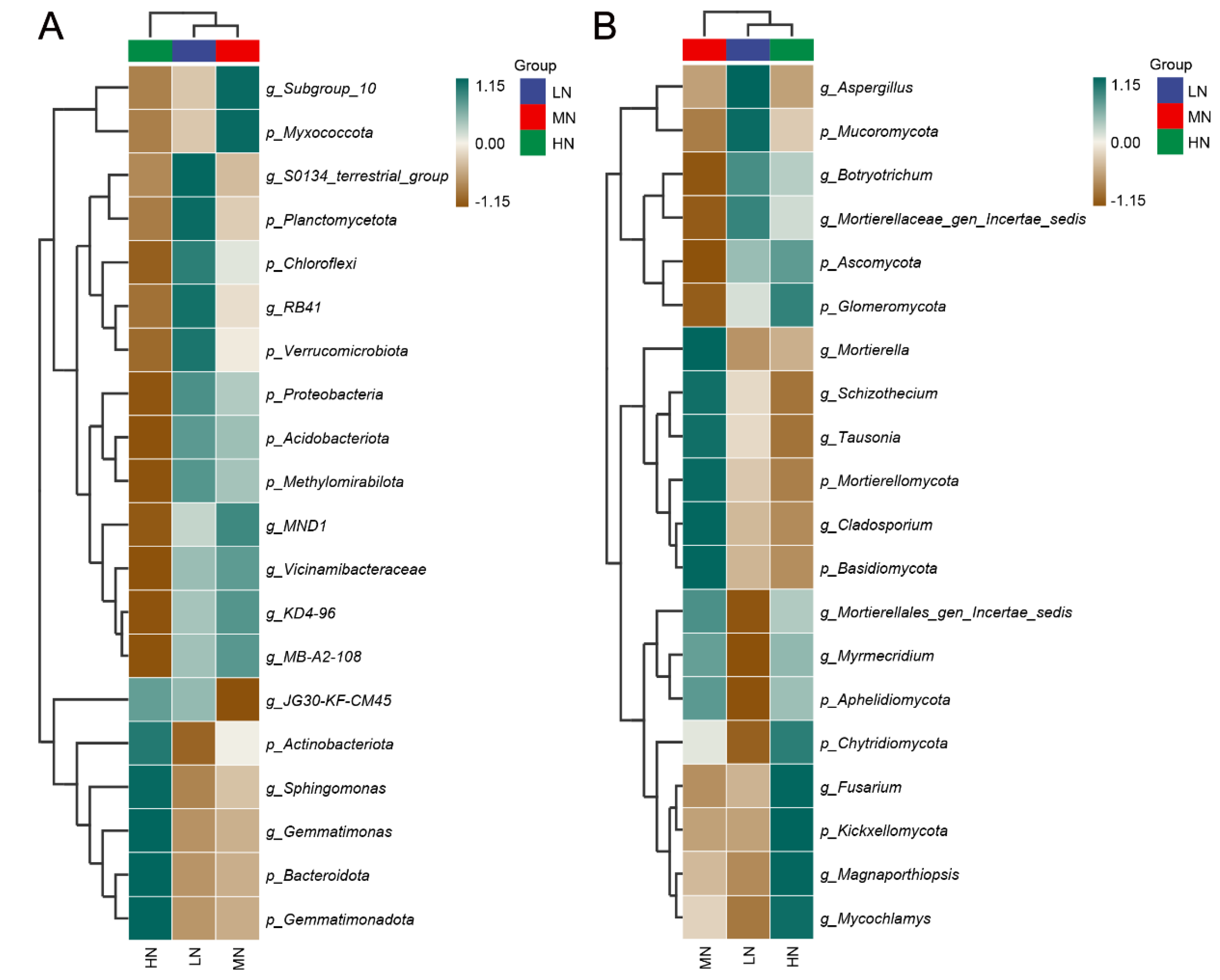 Sustainability 17 01557 g008