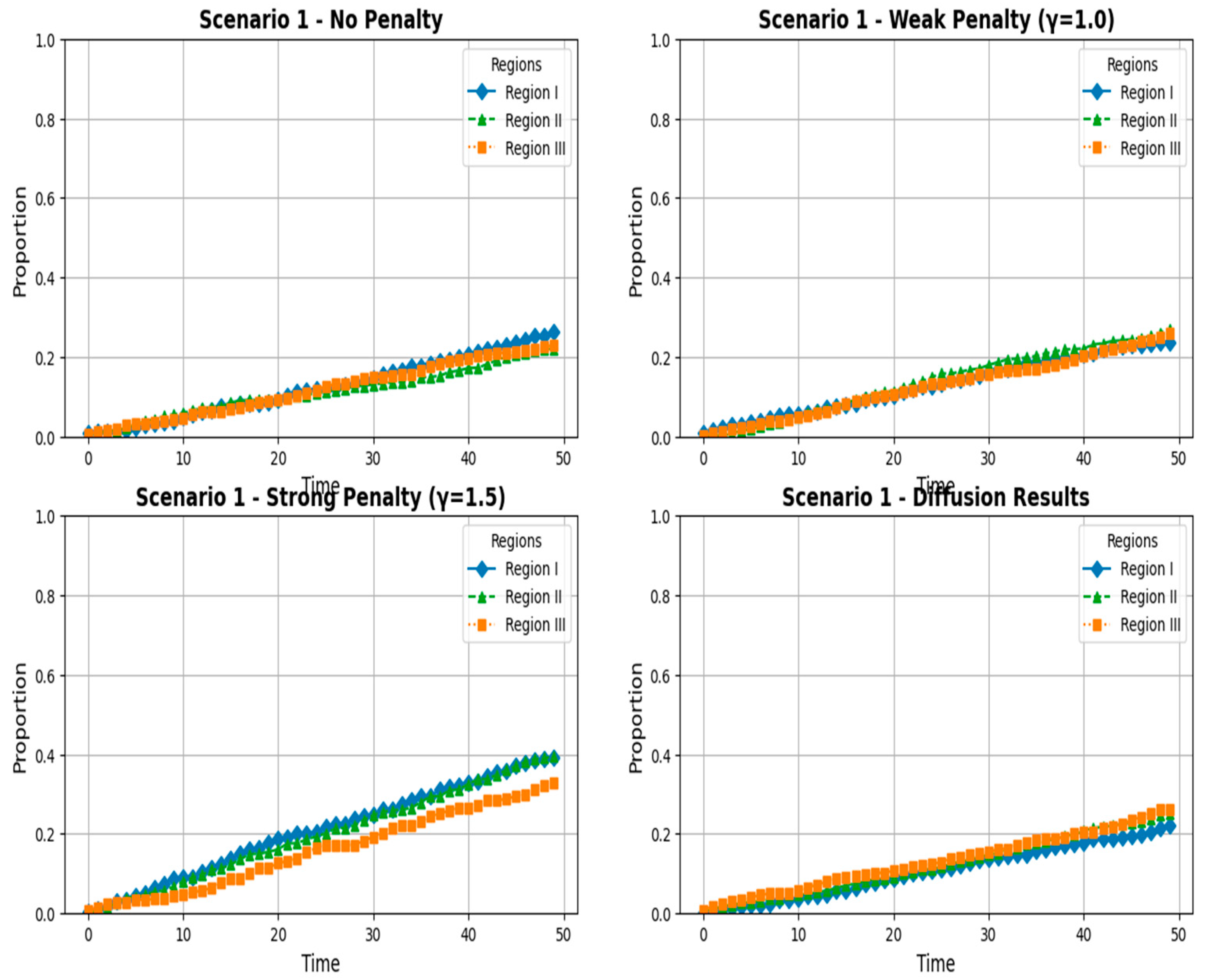 Sustainability 17 01560 g003