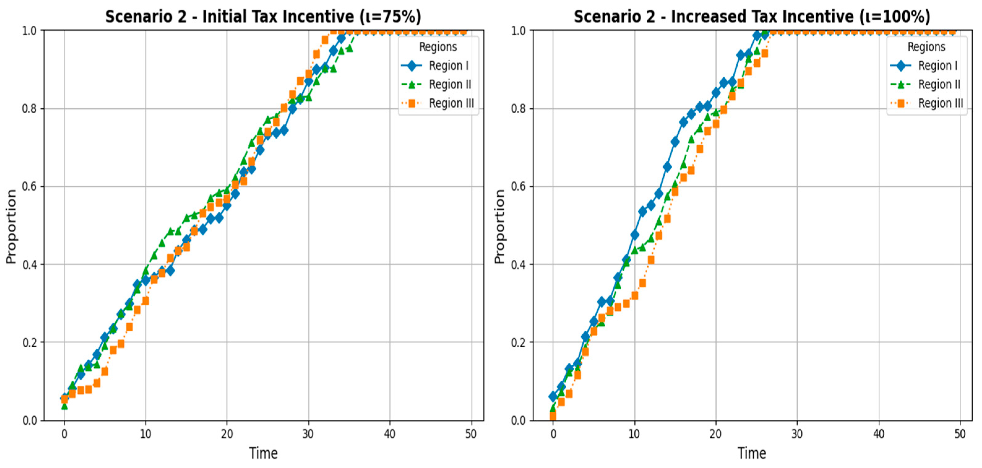 Sustainability 17 01560 g004