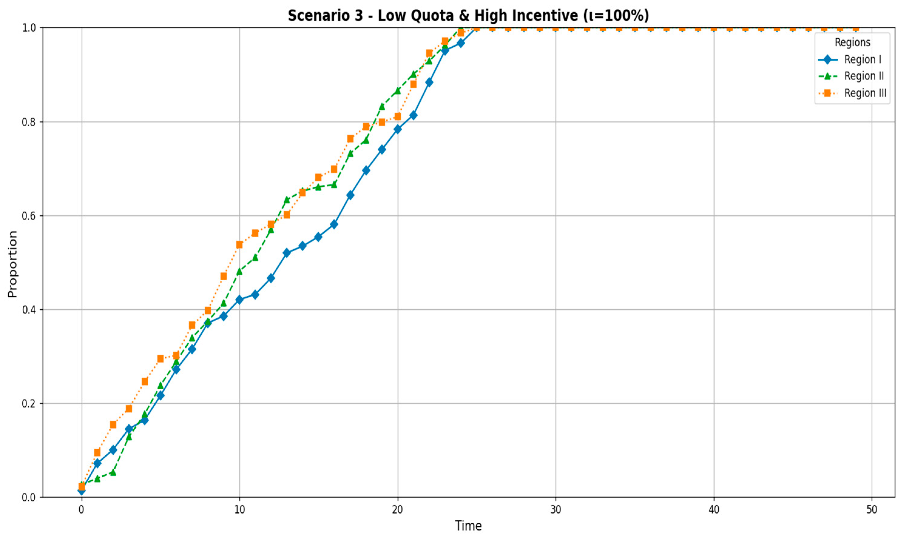 Sustainability 17 01560 g005