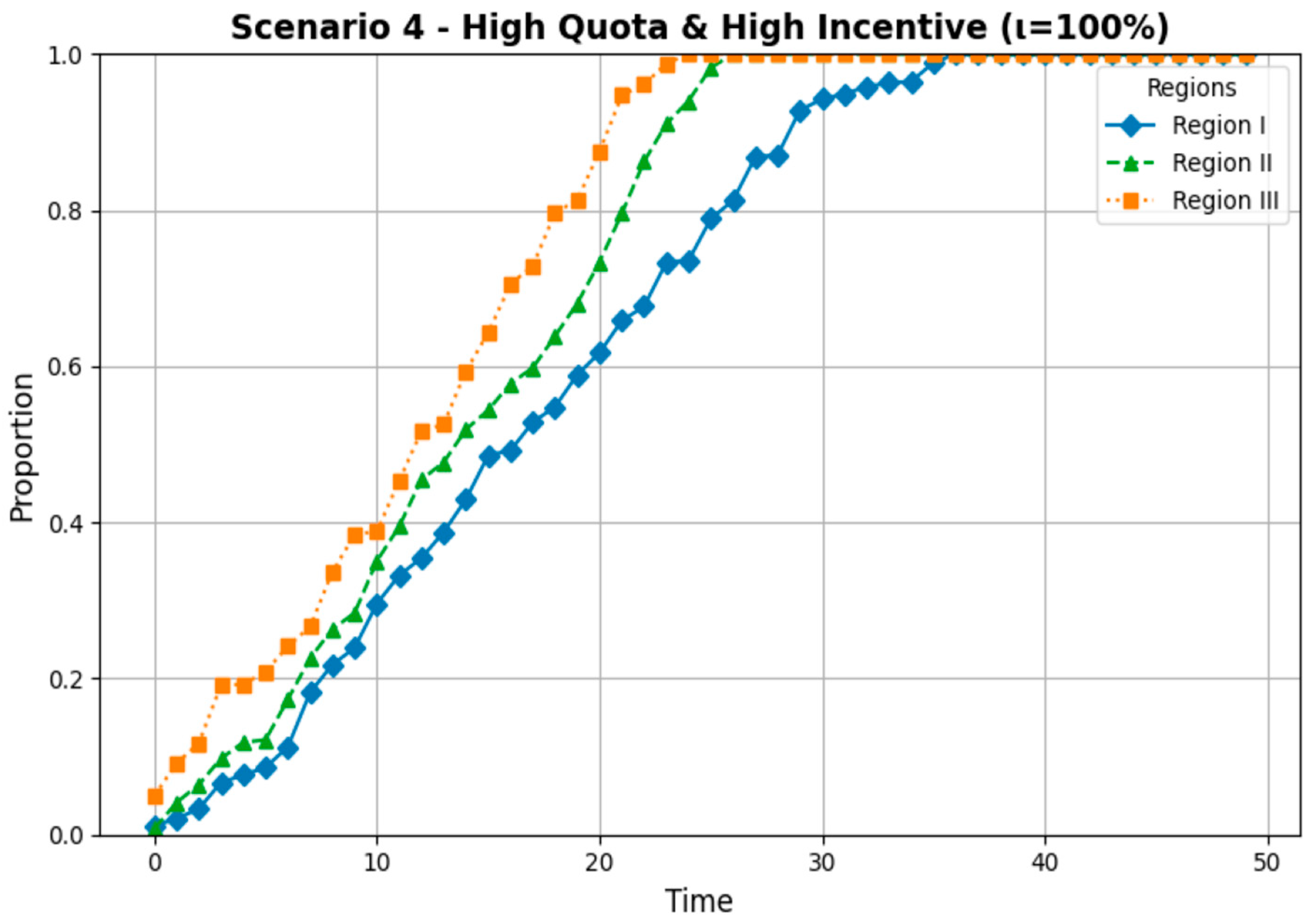 Sustainability 17 01560 g006