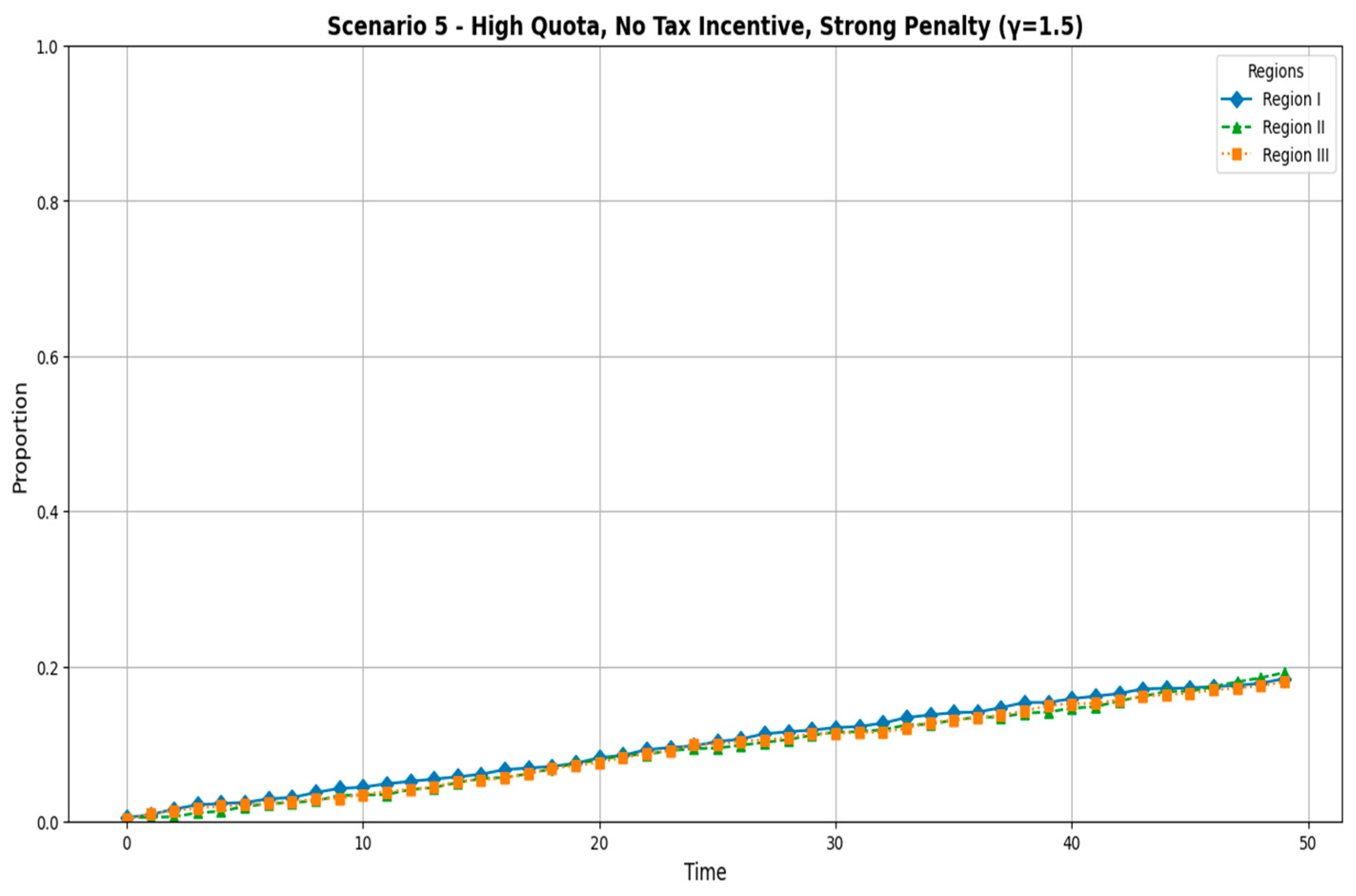 Sustainability 17 01560 g007