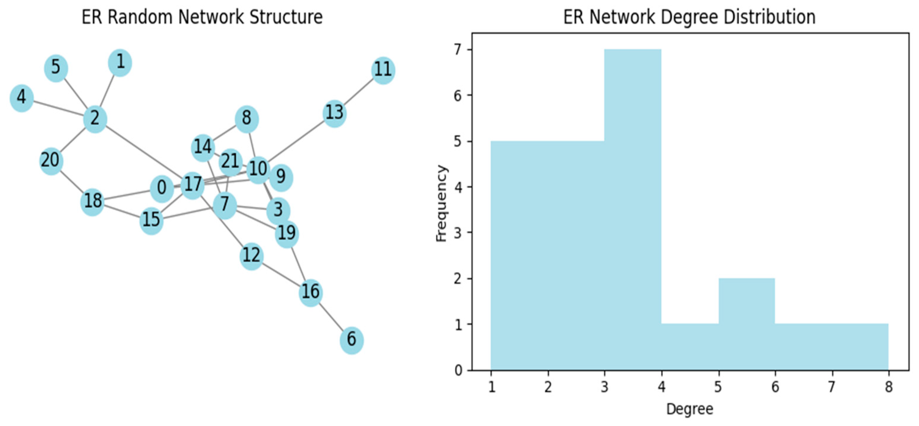 Sustainability 17 01560 g009