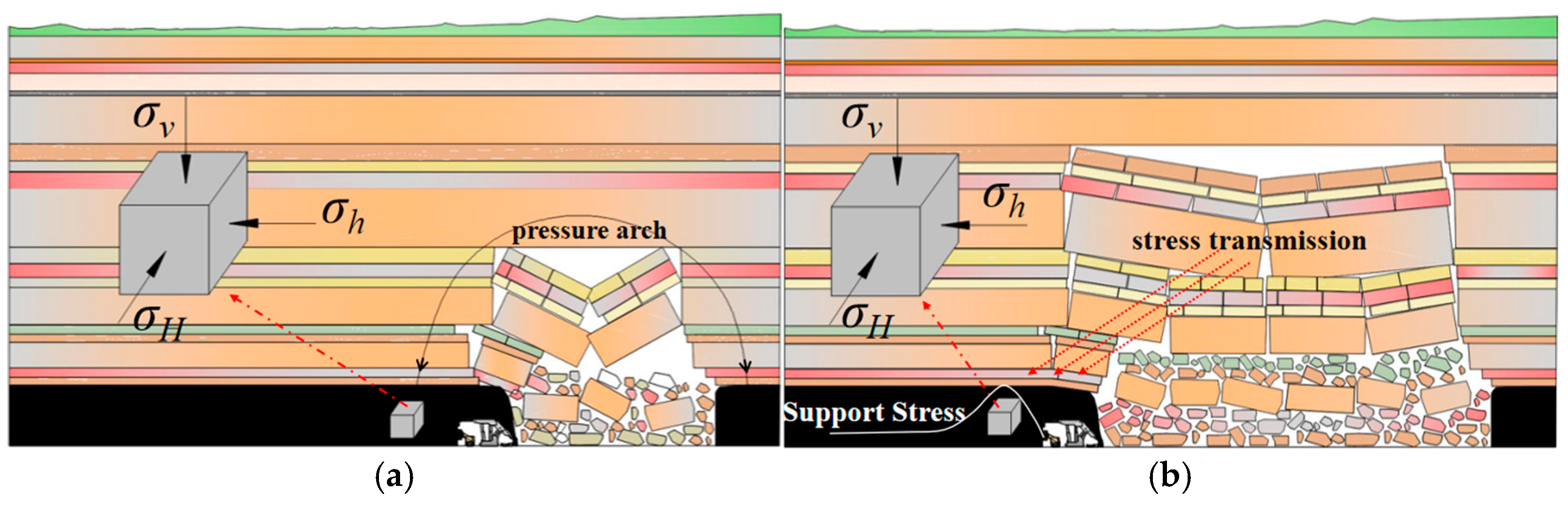 Sustainability 17 01564 g005