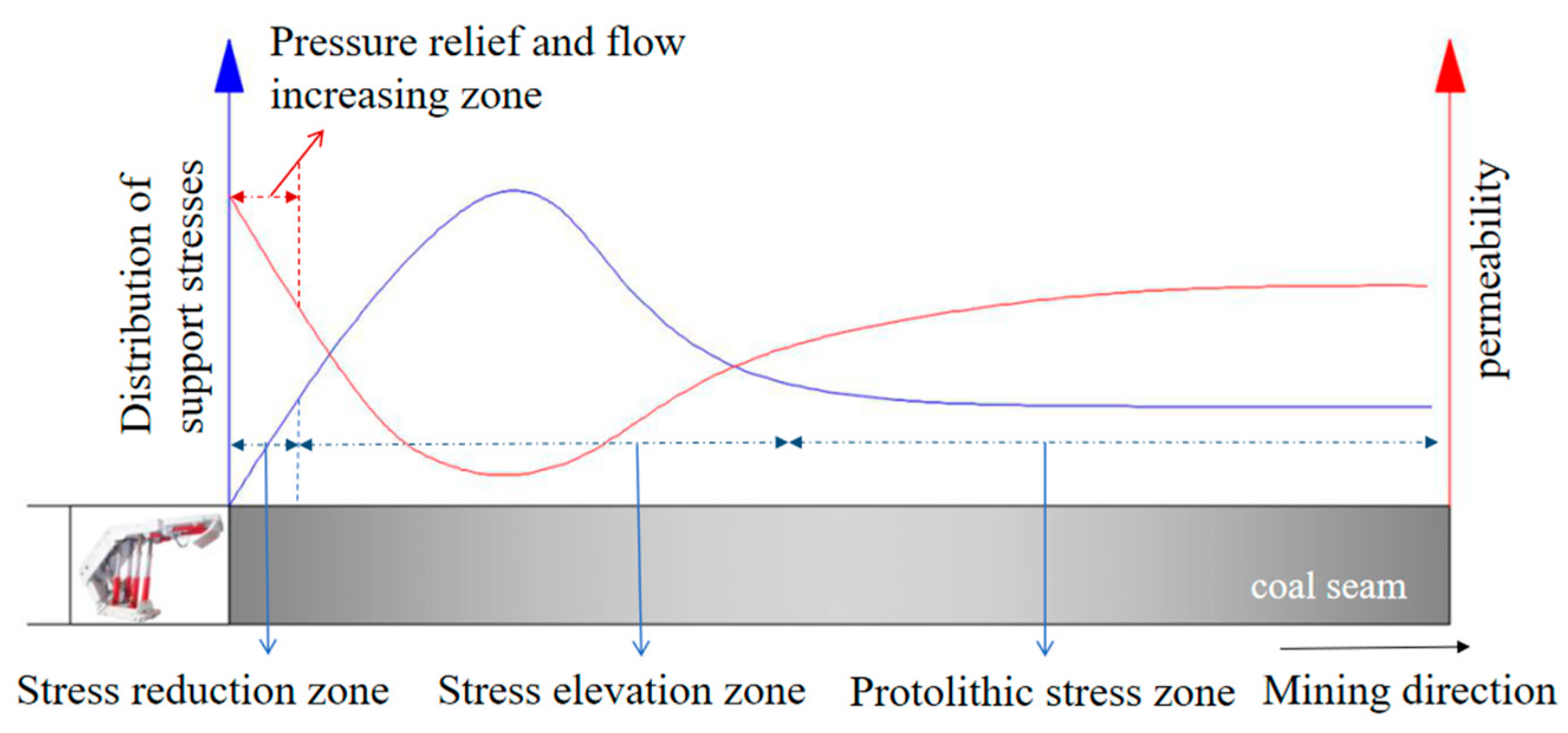 Sustainability 17 01564 g009