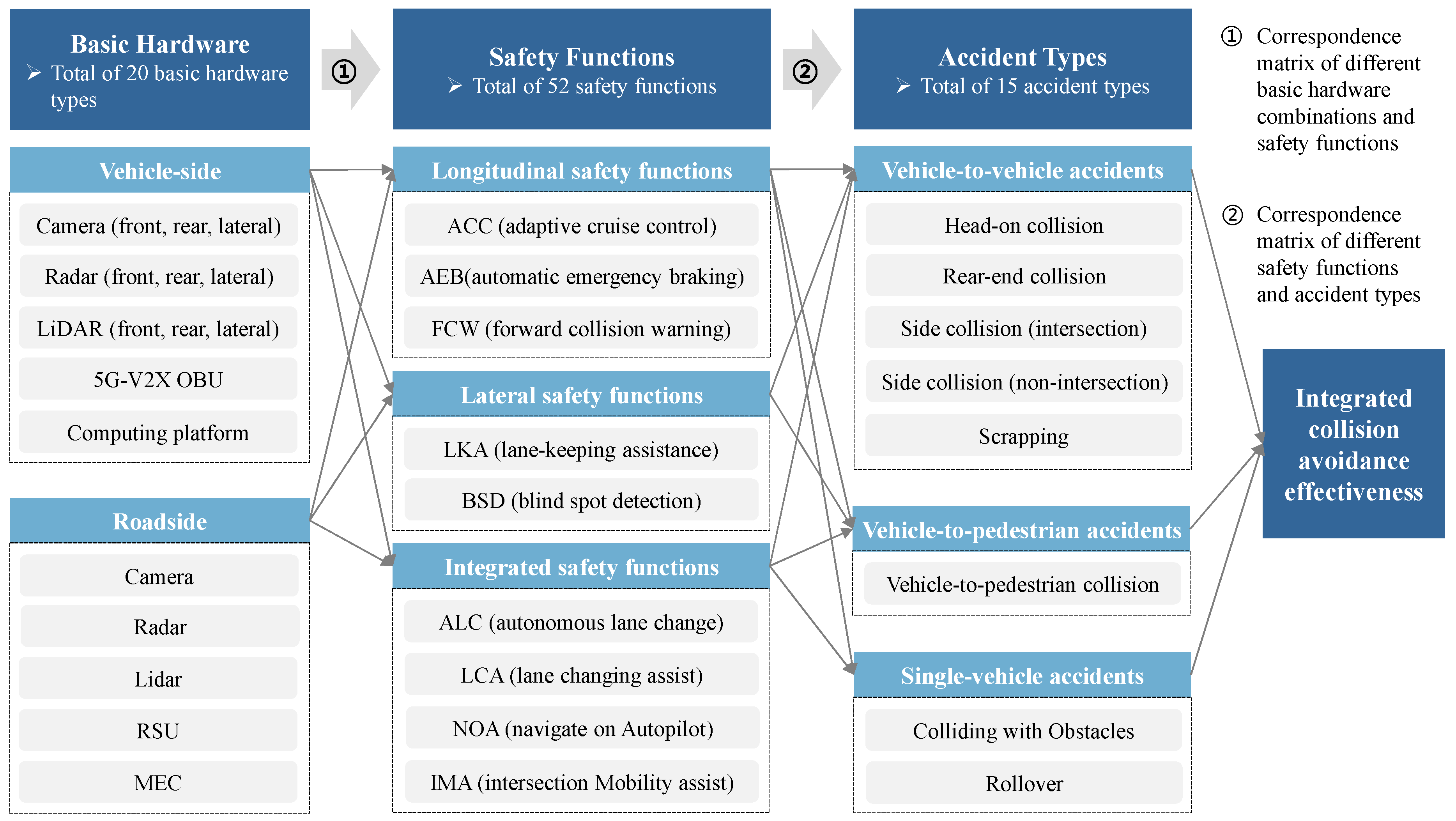 Sustainability 17 01565 g007