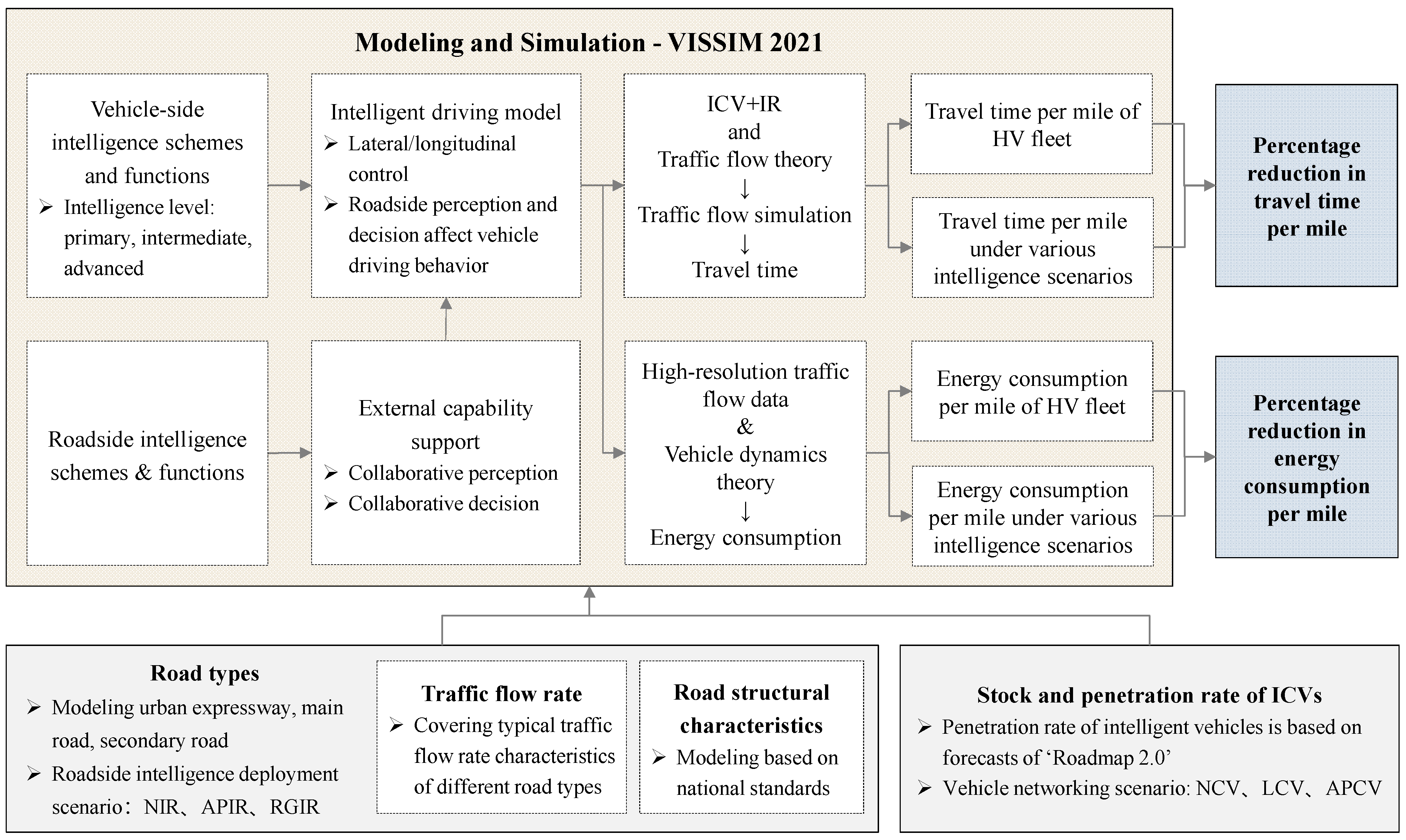 Sustainability 17 01565 g010