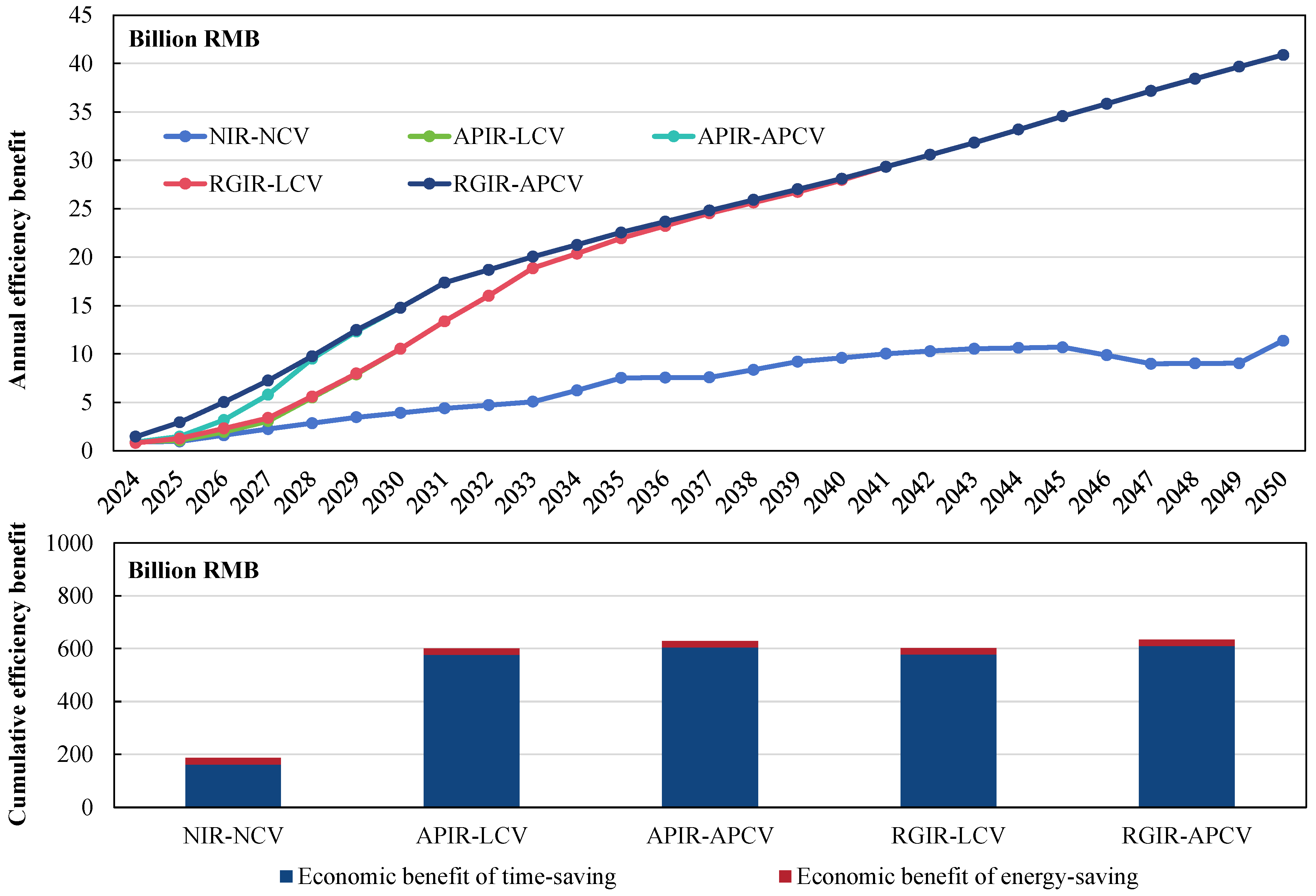 Sustainability 17 01565 g014