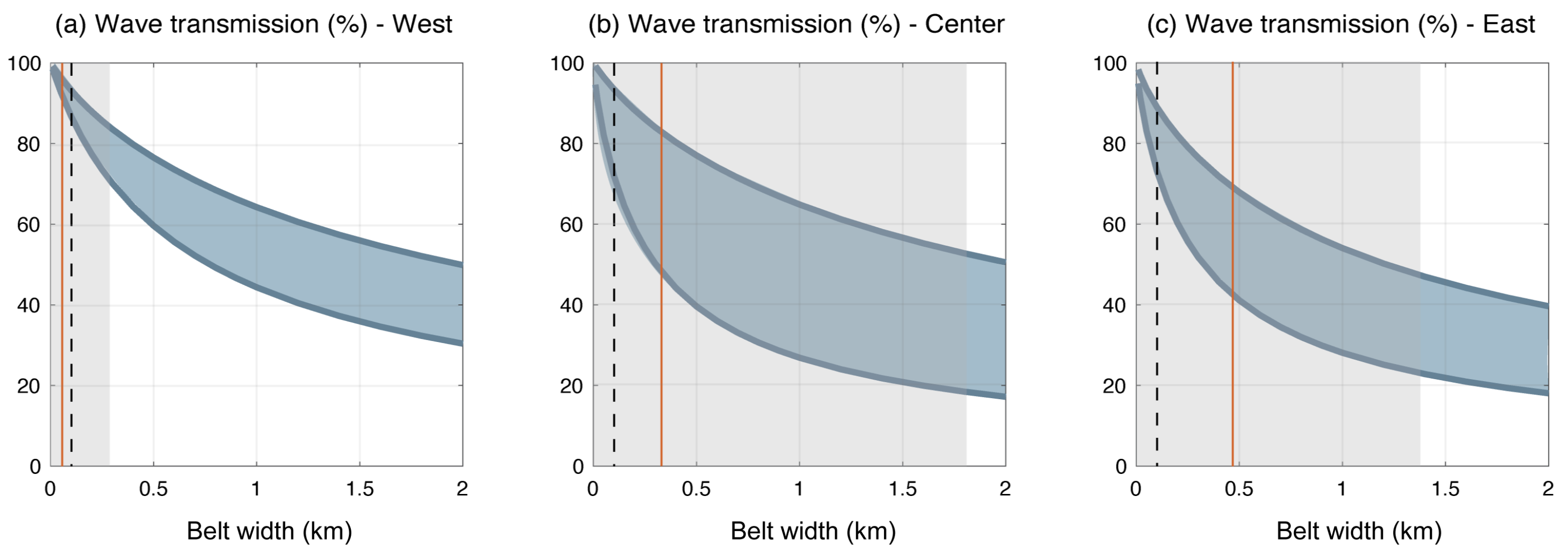 Sustainability 17 01567 g003