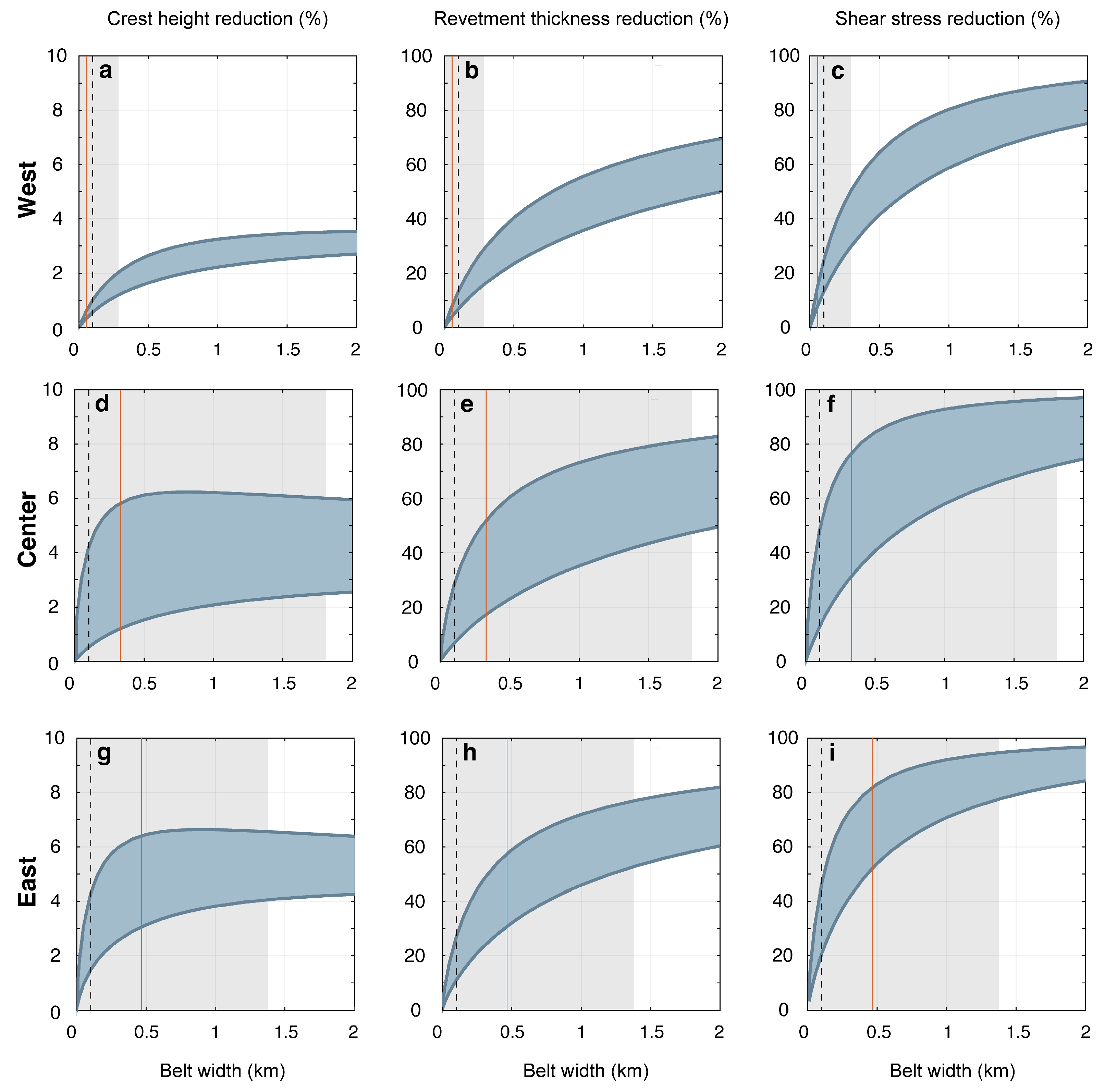 Sustainability 17 01567 g004