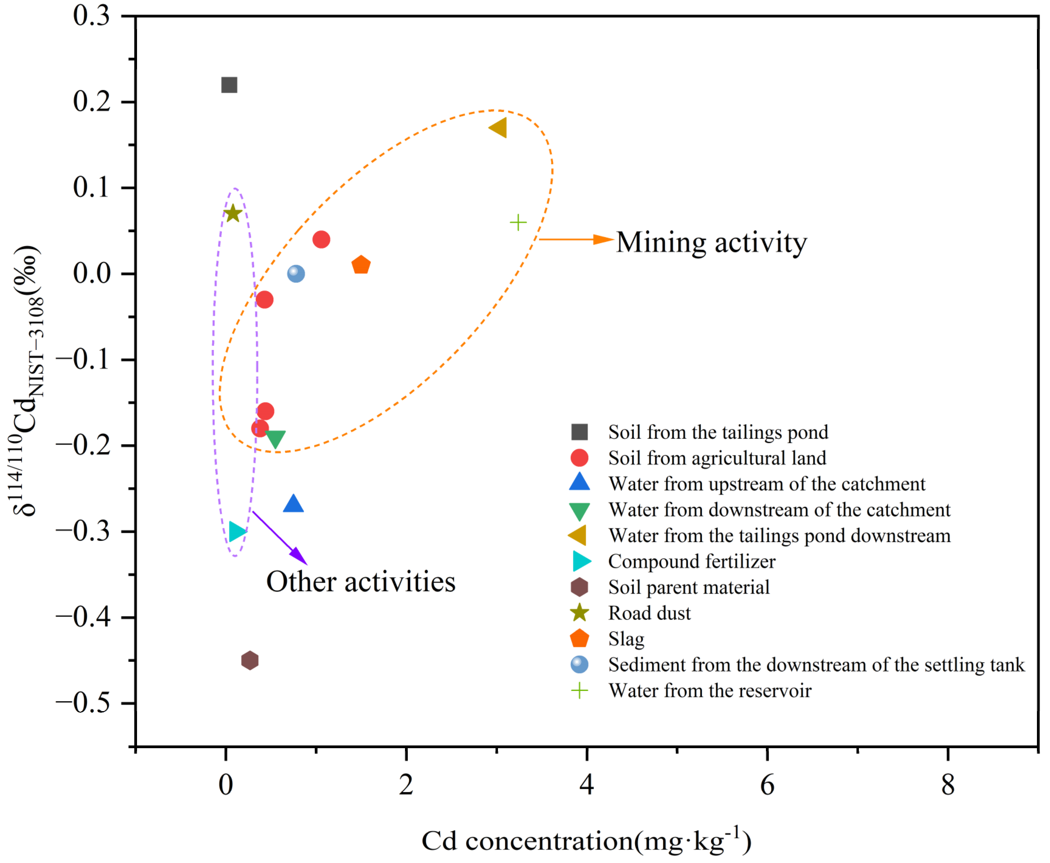 Sustainability 17 01569 g004
