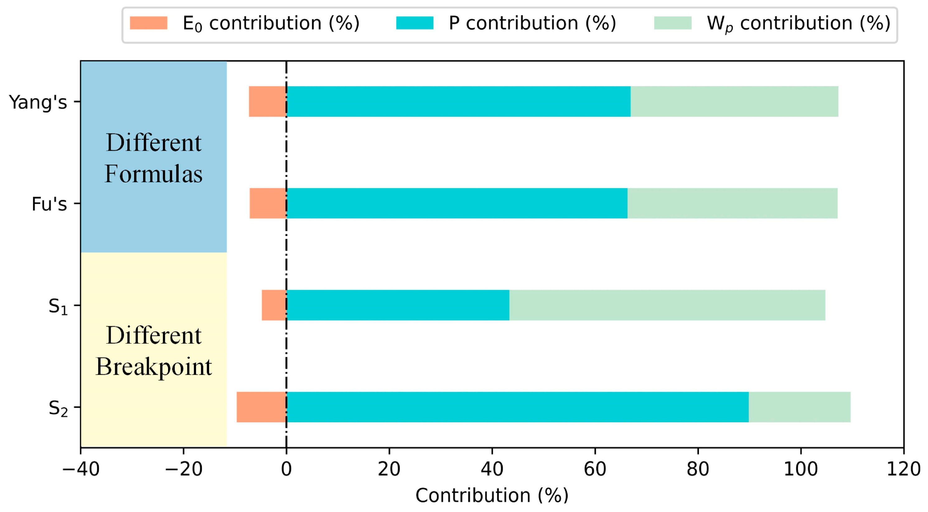 Sustainability 17 01570 g011