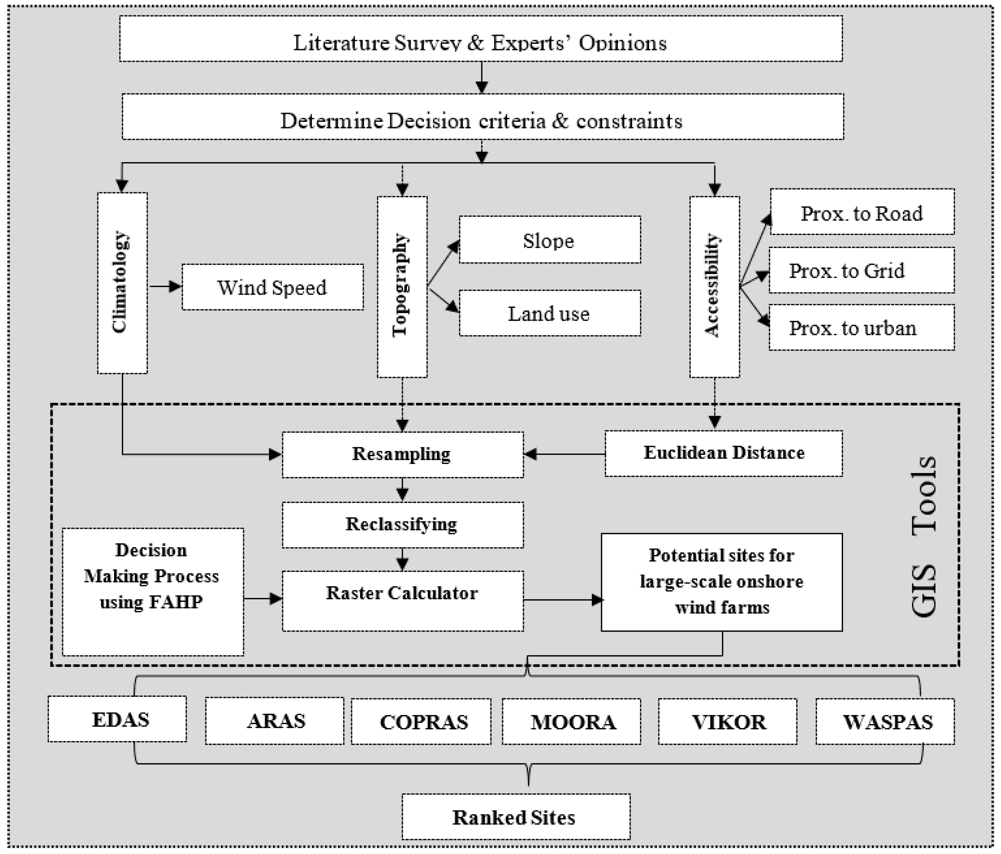 Sustainability 17 01571 g001