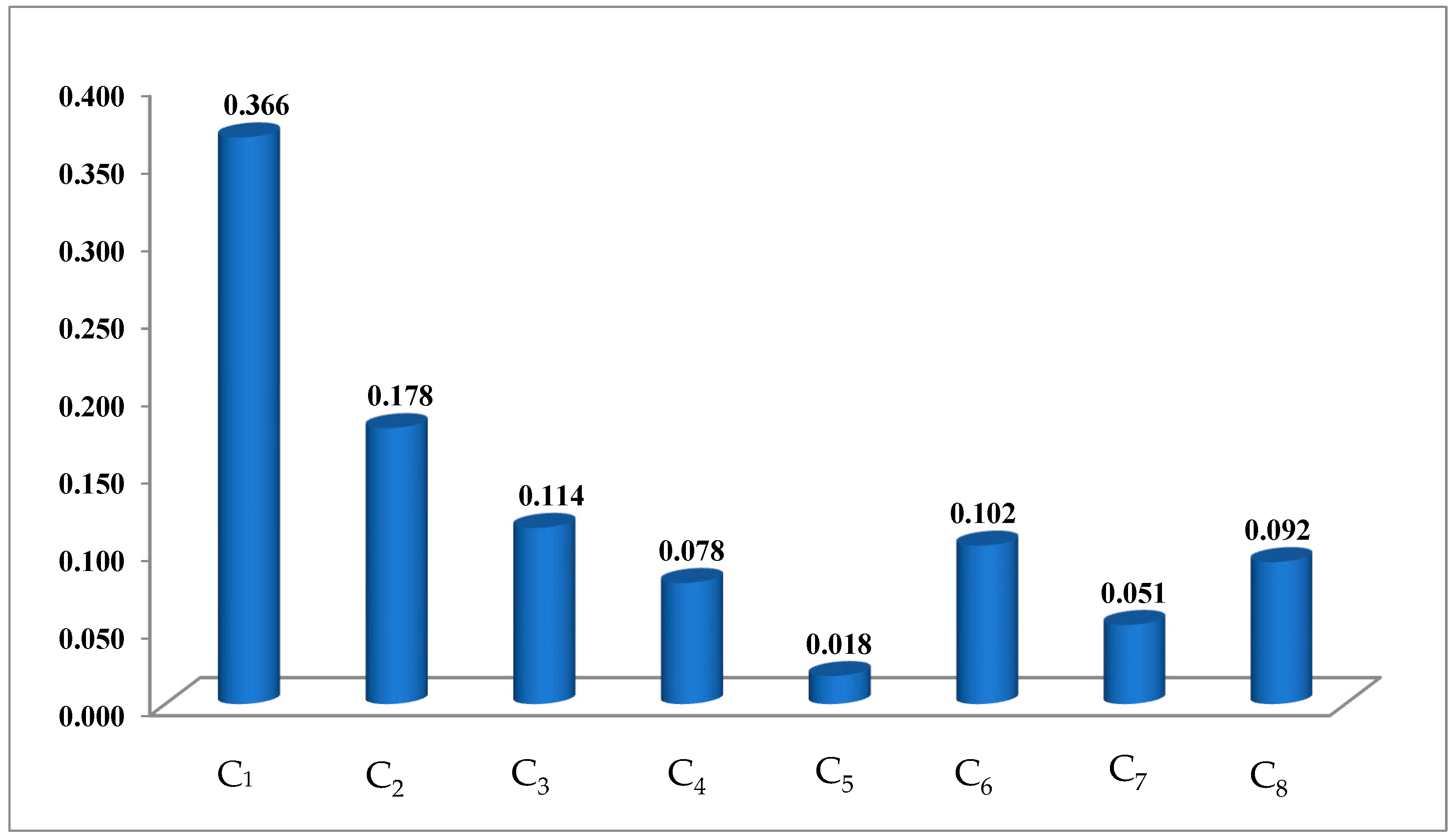 Sustainability 17 01571 g008