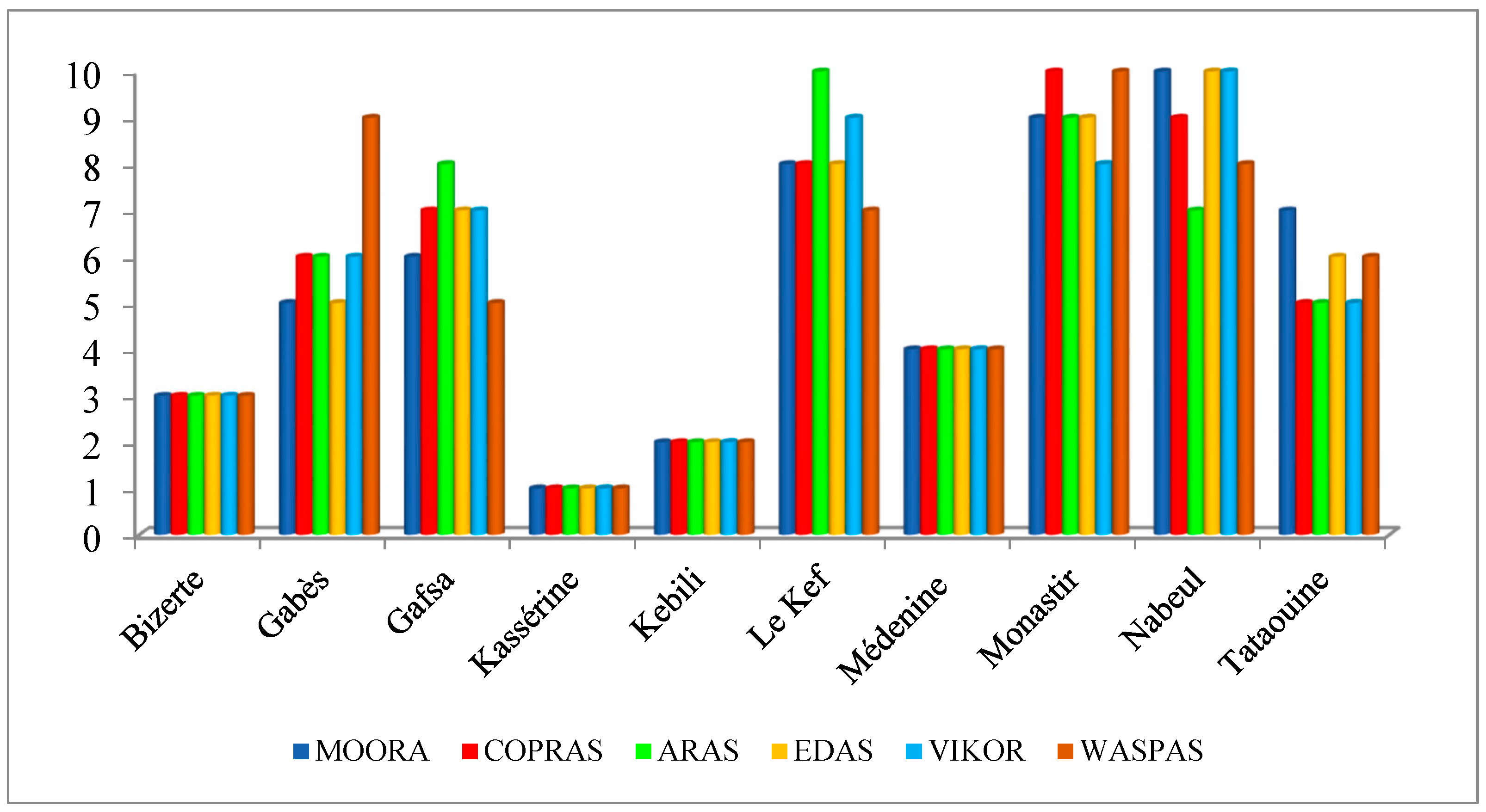 Sustainability 17 01571 g009