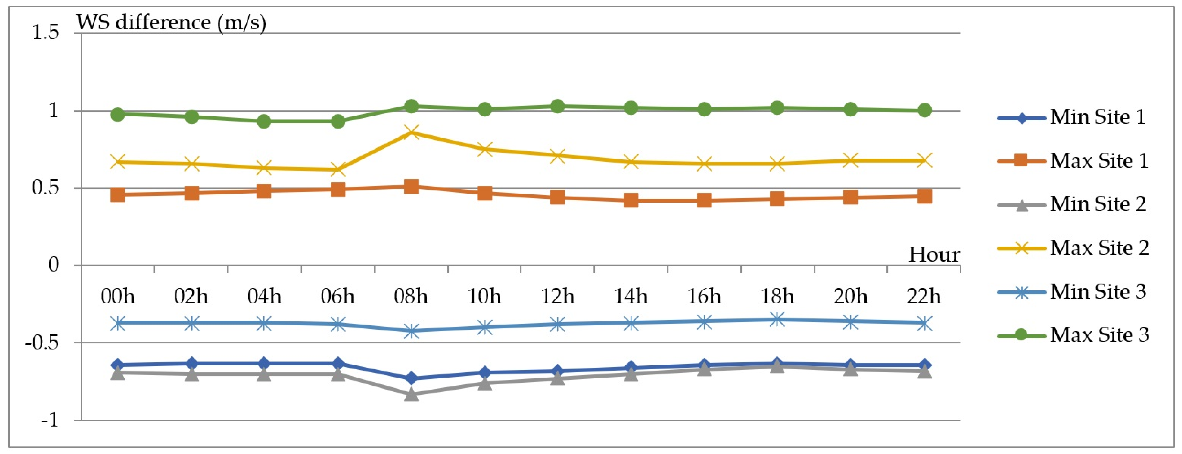 Sustainability 17 01573 g010