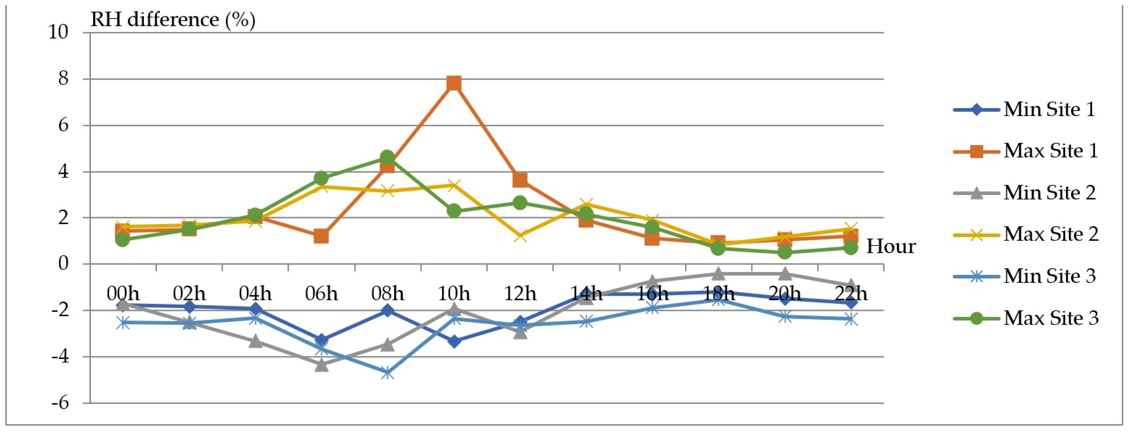 Sustainability 17 01573 g013
