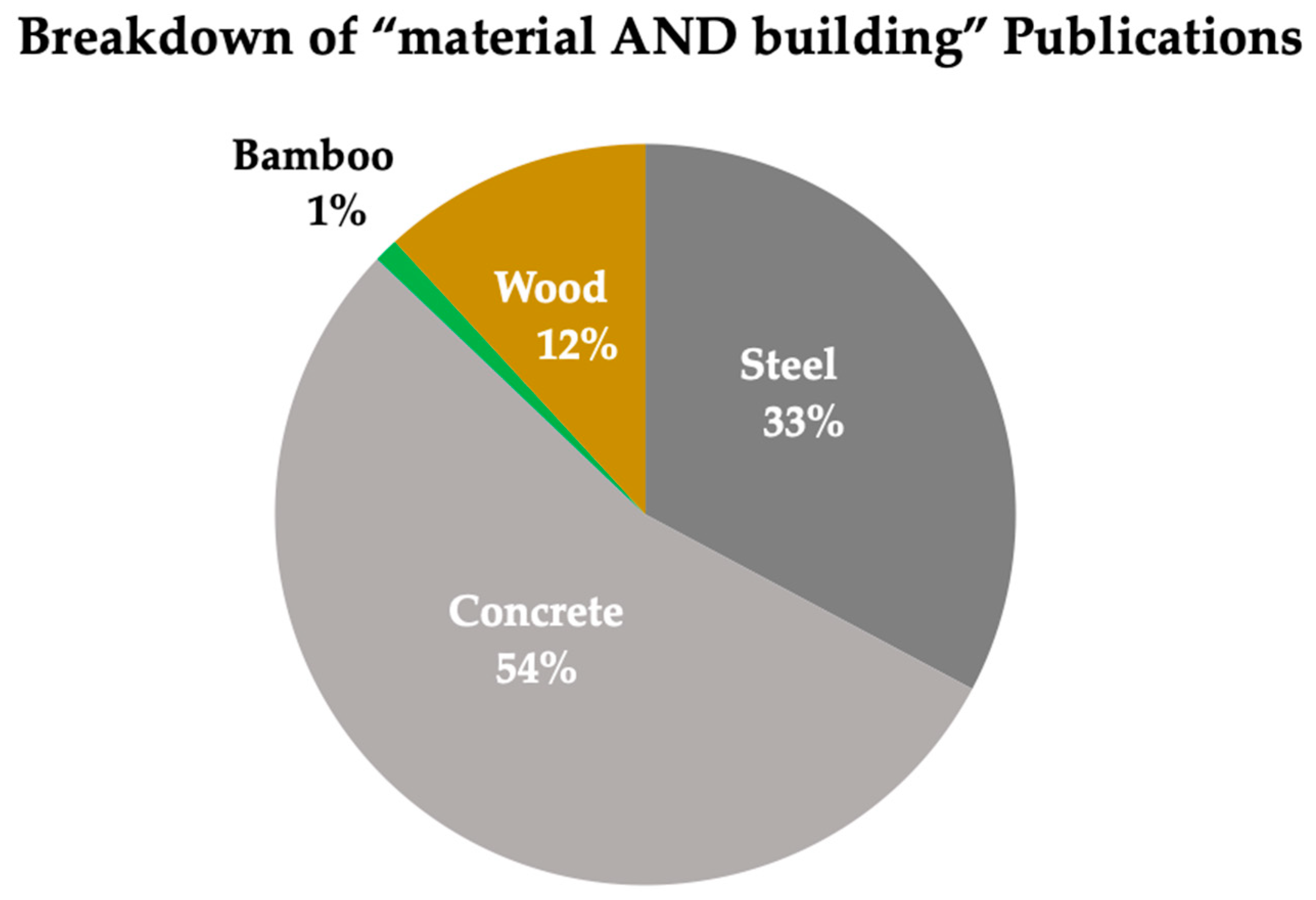 Sustainability 17 01575 g002