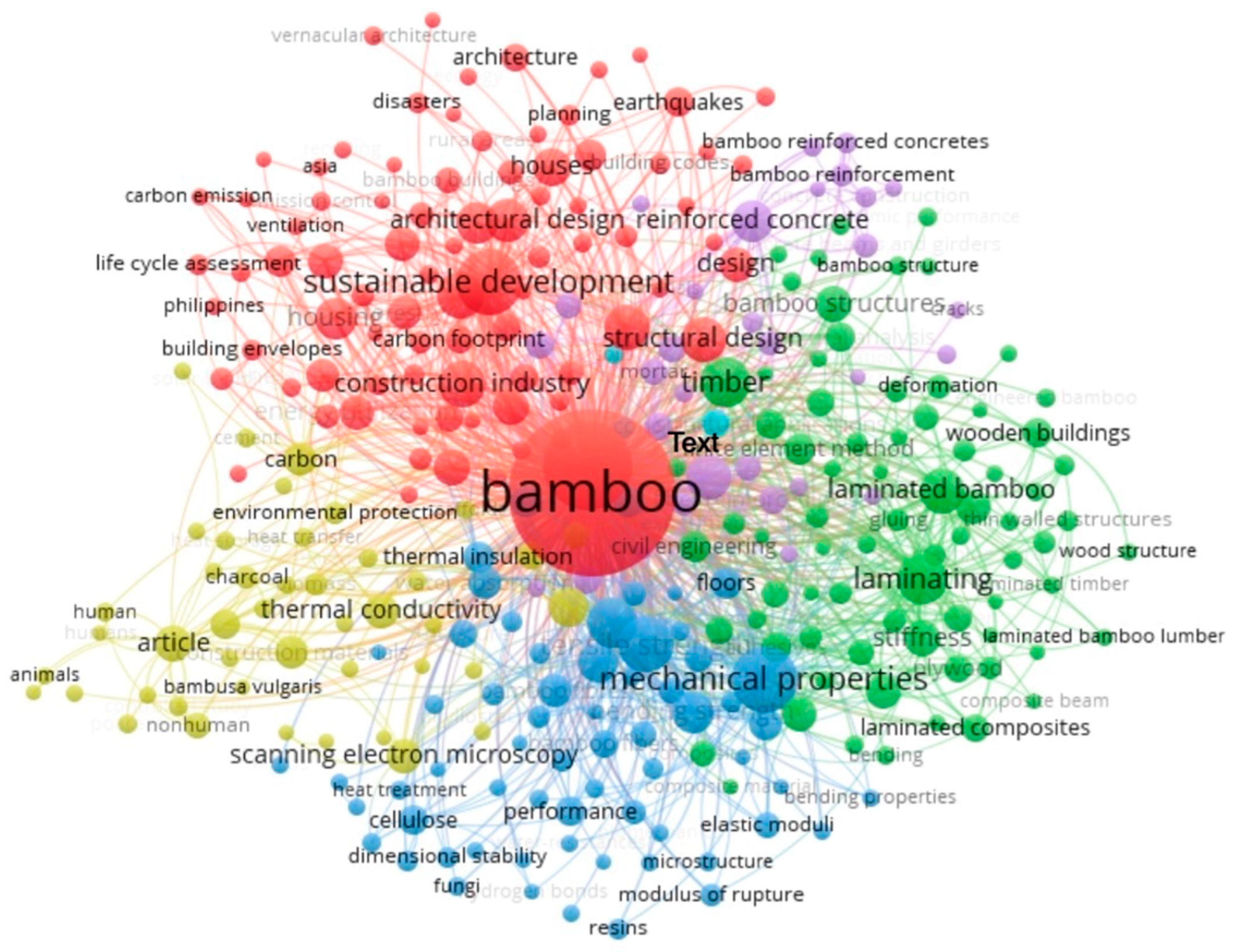 Sustainability 17 01575 g006