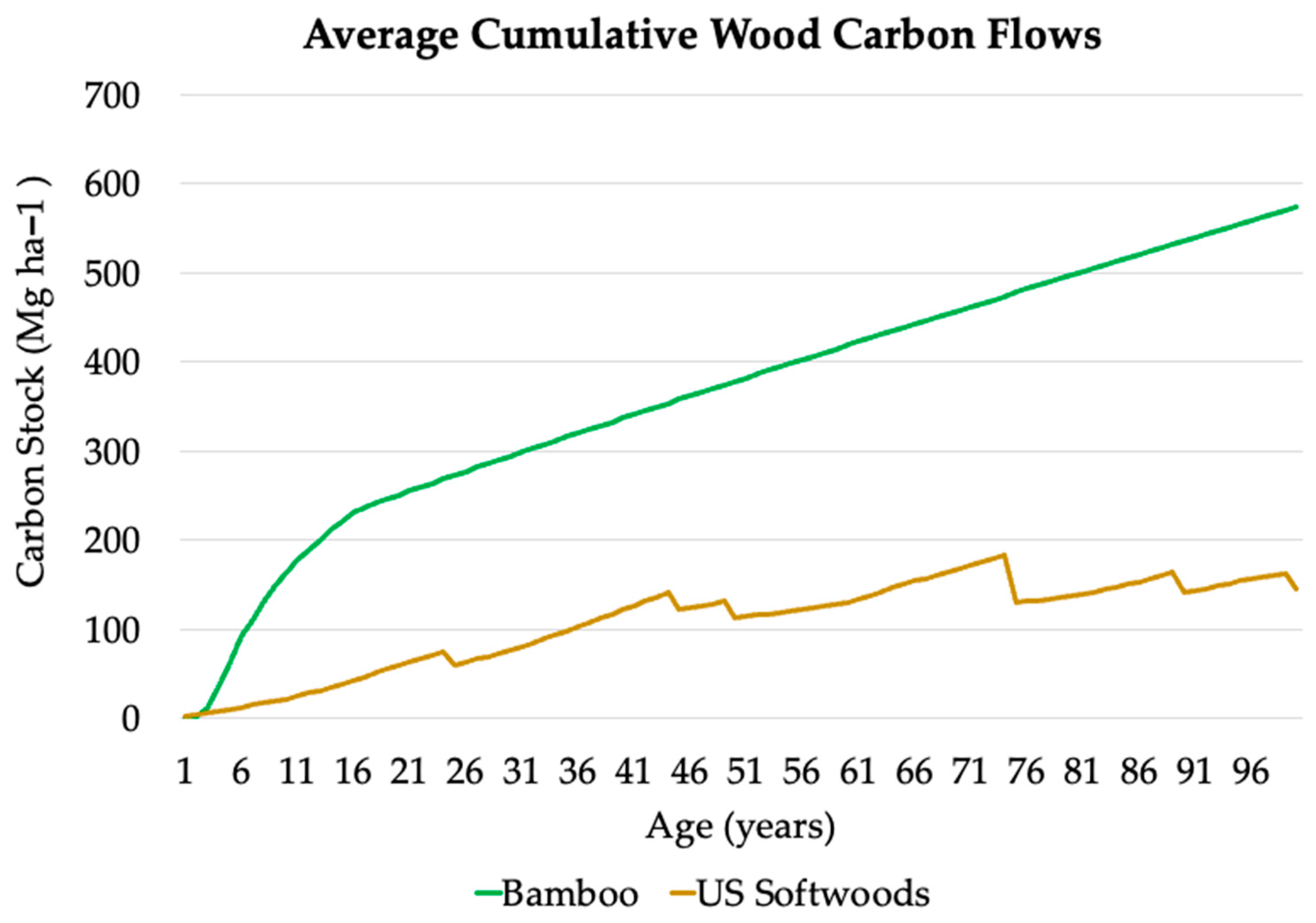 Sustainability 17 01575 g007