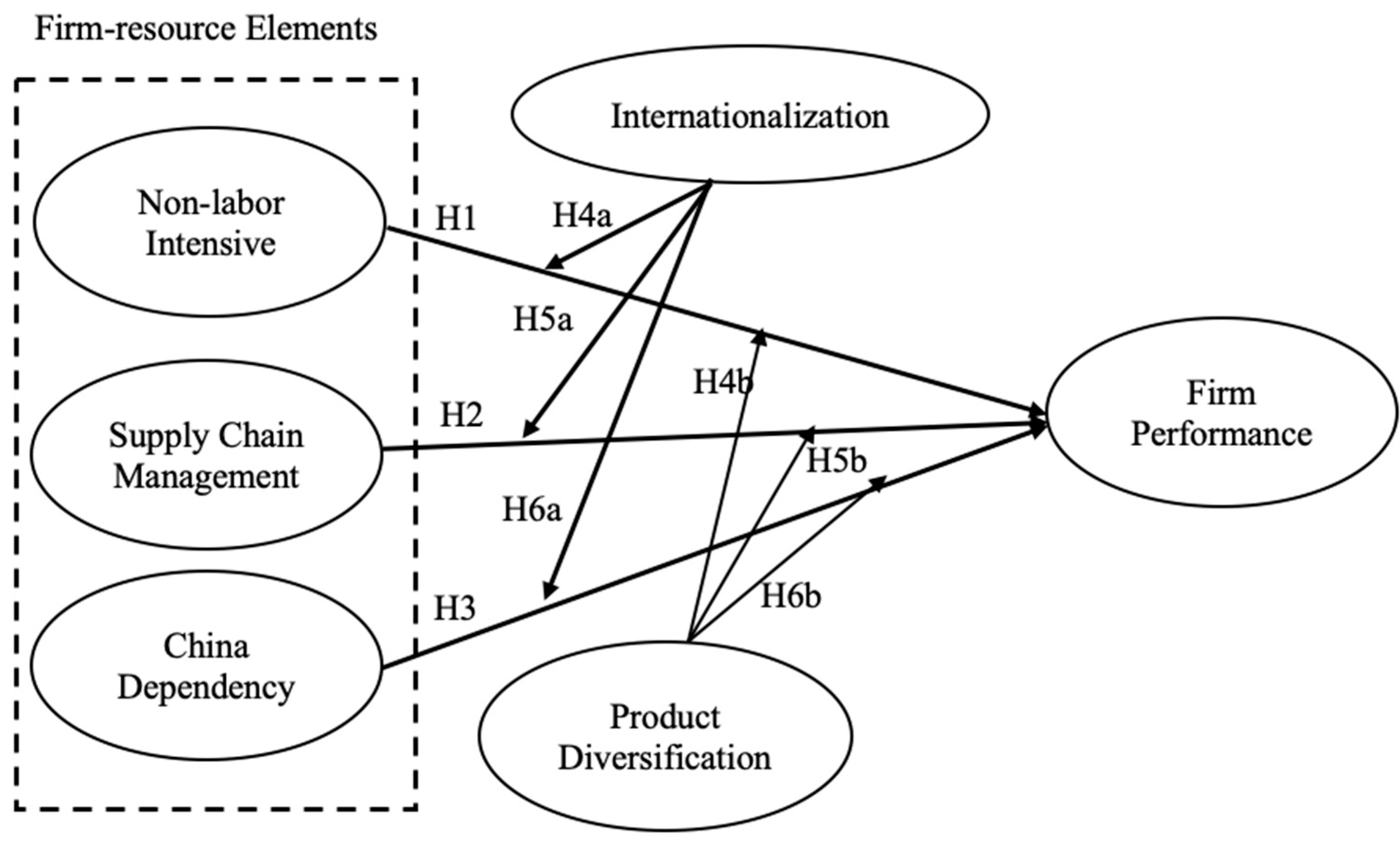 Sustainability 17 01576 g001 Sustainability 17 01576 g001