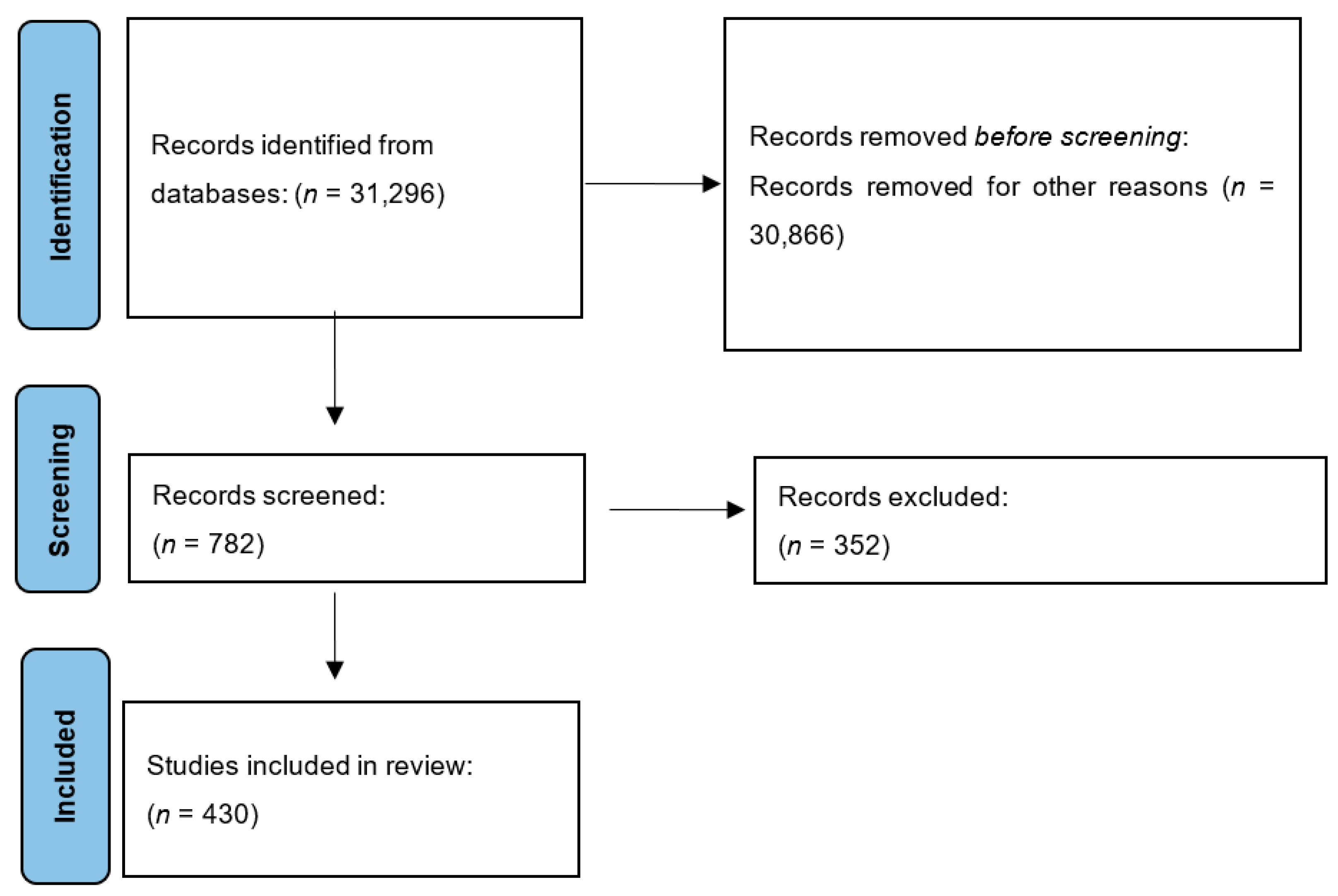 Sustainability 17 01583 g001