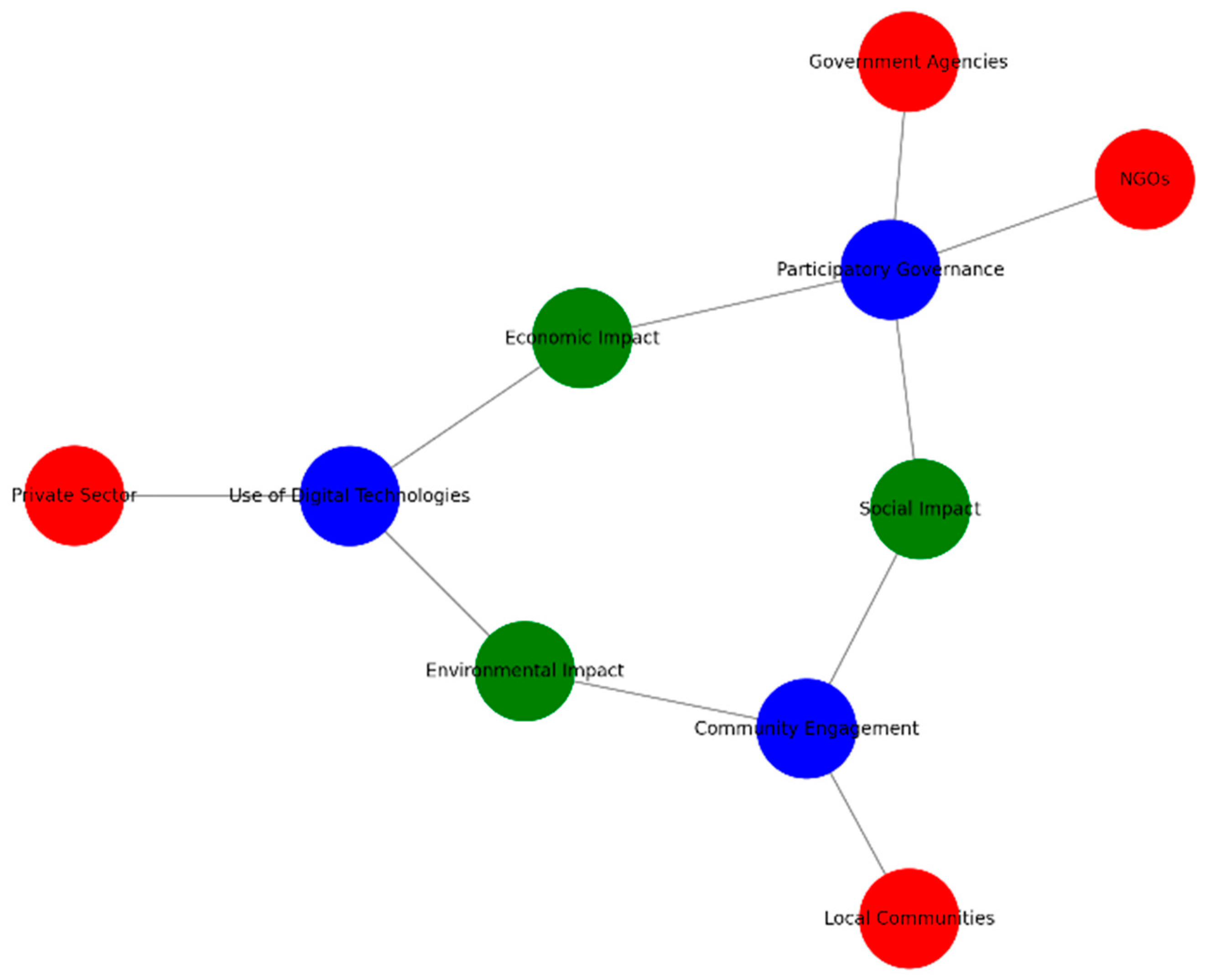 Sustainability 17 01583 g002