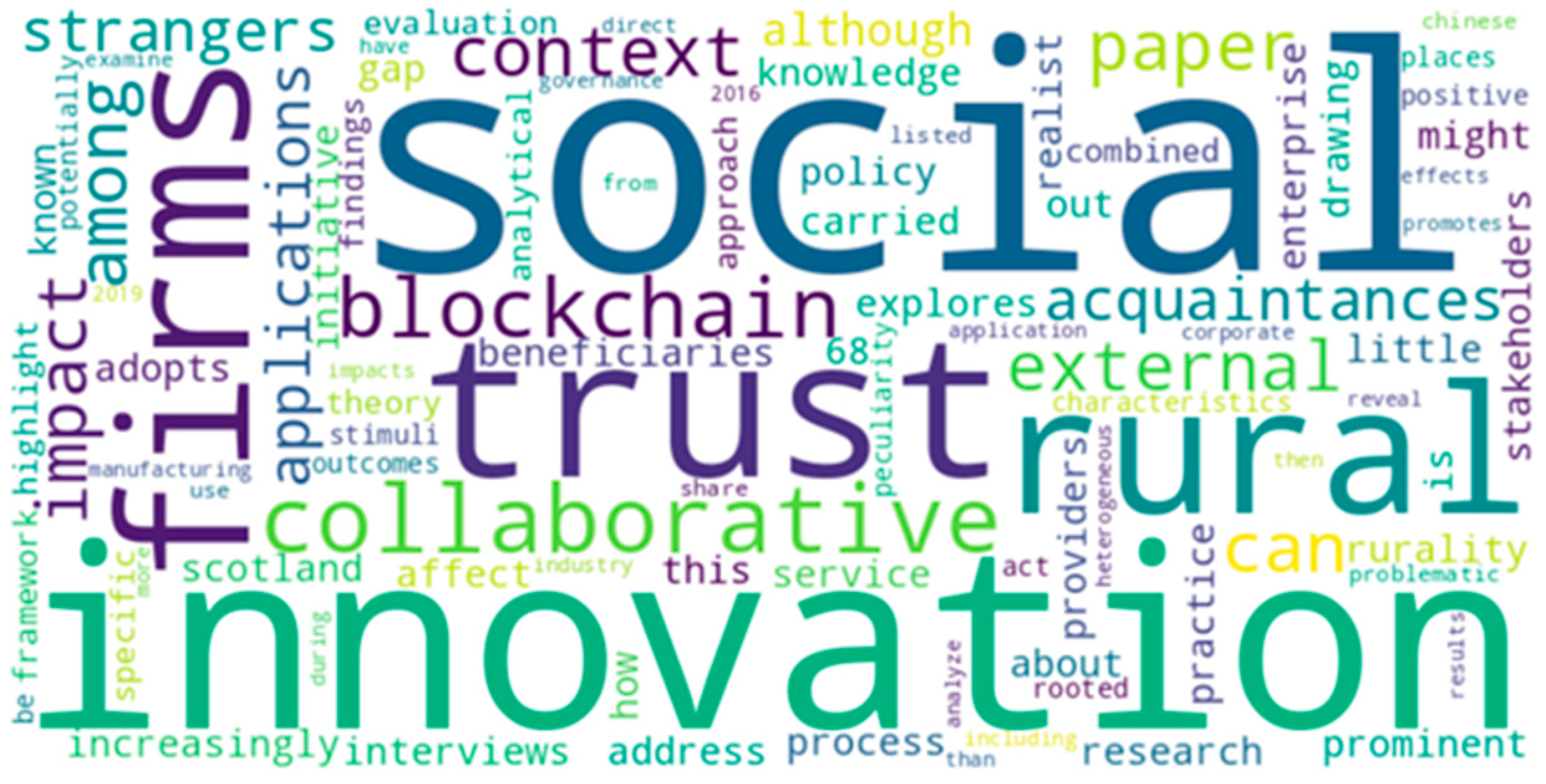 Sustainability 17 01583 g003