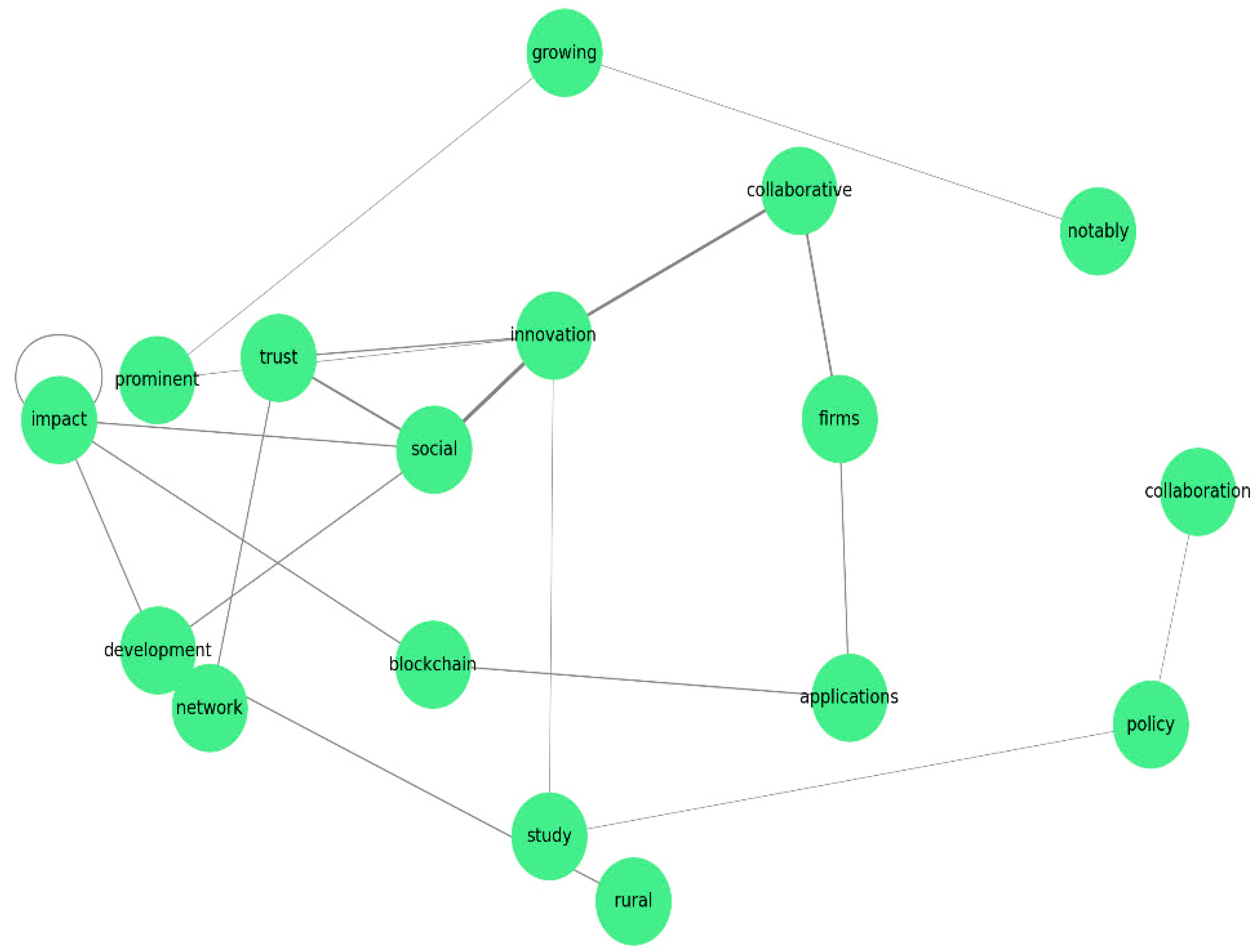 Sustainability 17 01583 g004