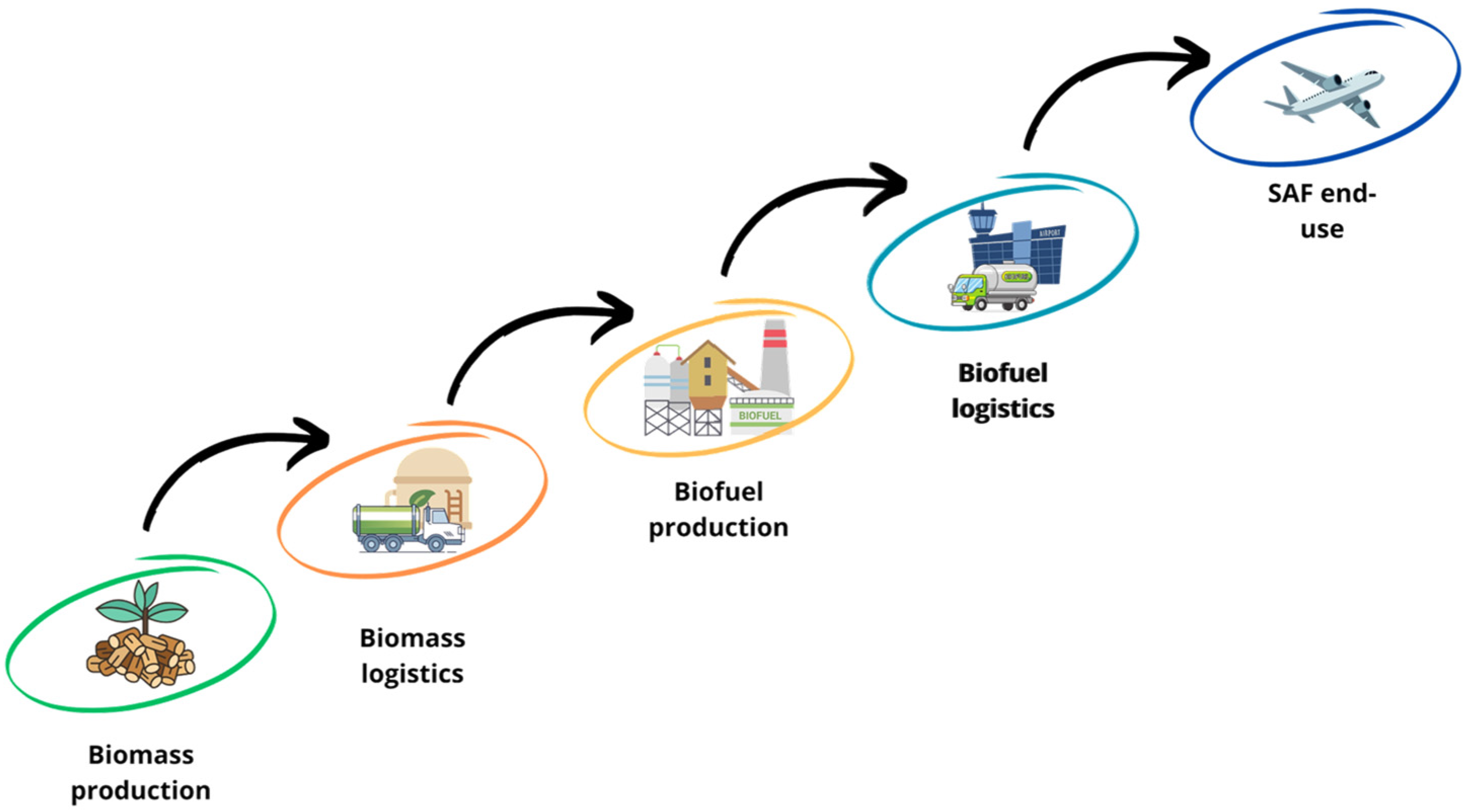Sustainability 17 01584 g002