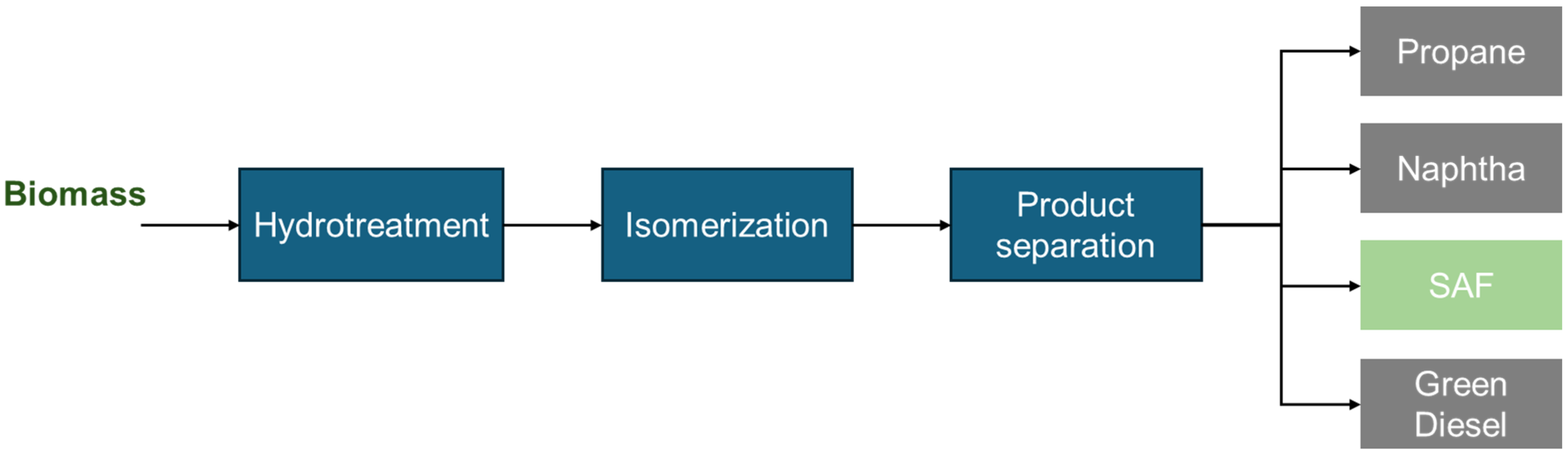 Sustainability 17 01584 g004