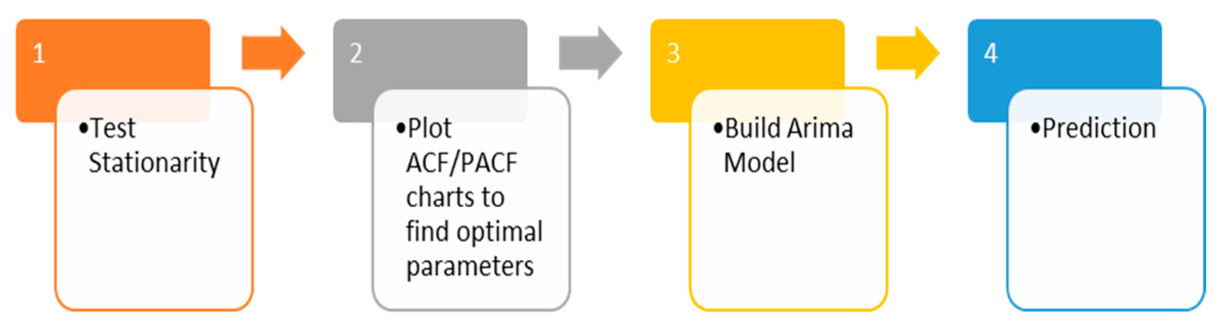 Sustainability 17 01586 g002