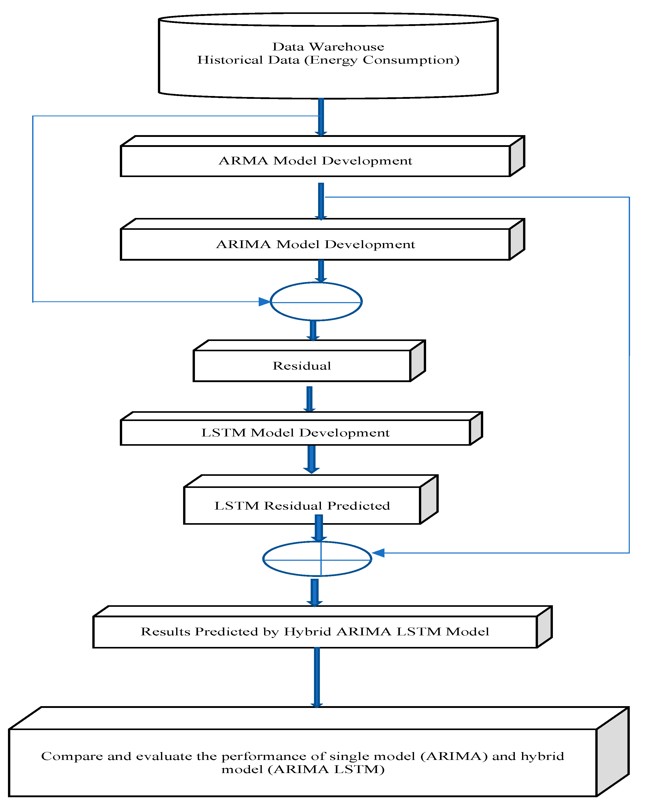 Sustainability 17 01586 g005